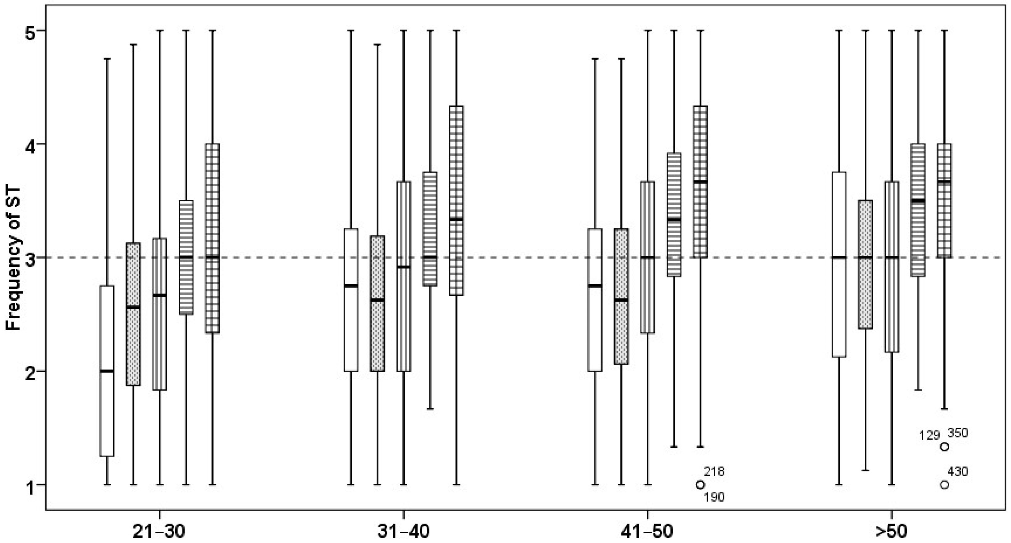 Education 07 00008 g006