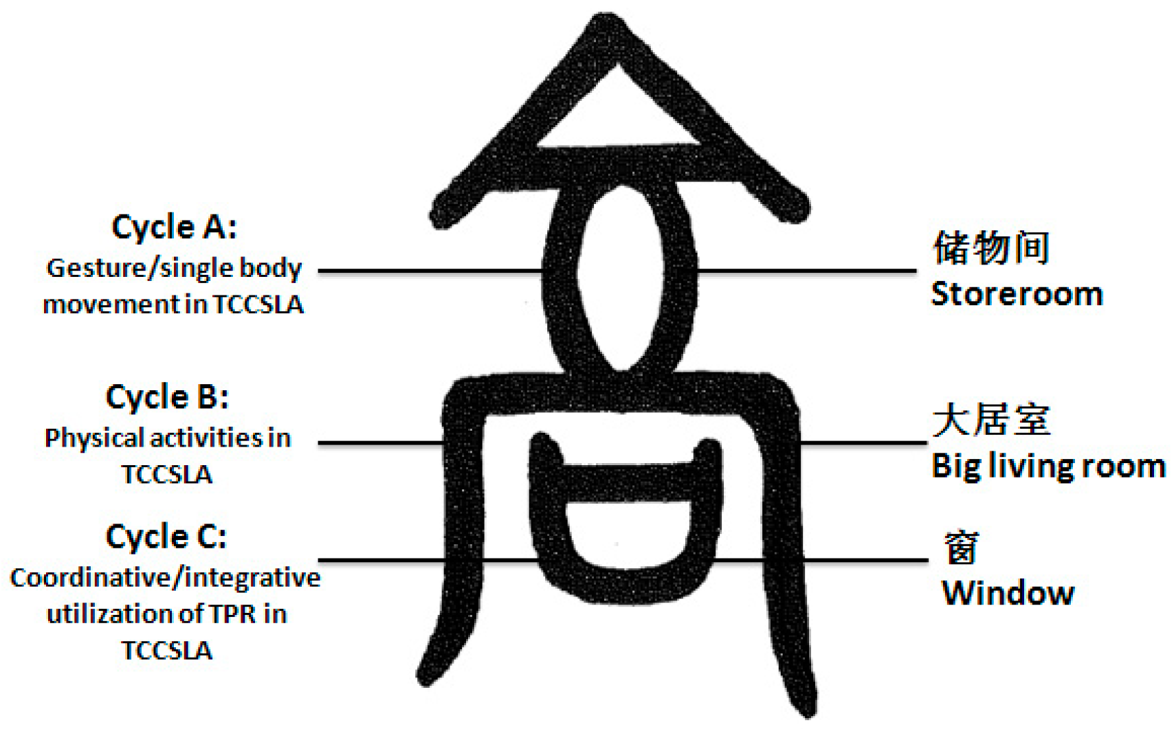 Education 07 00028 g001