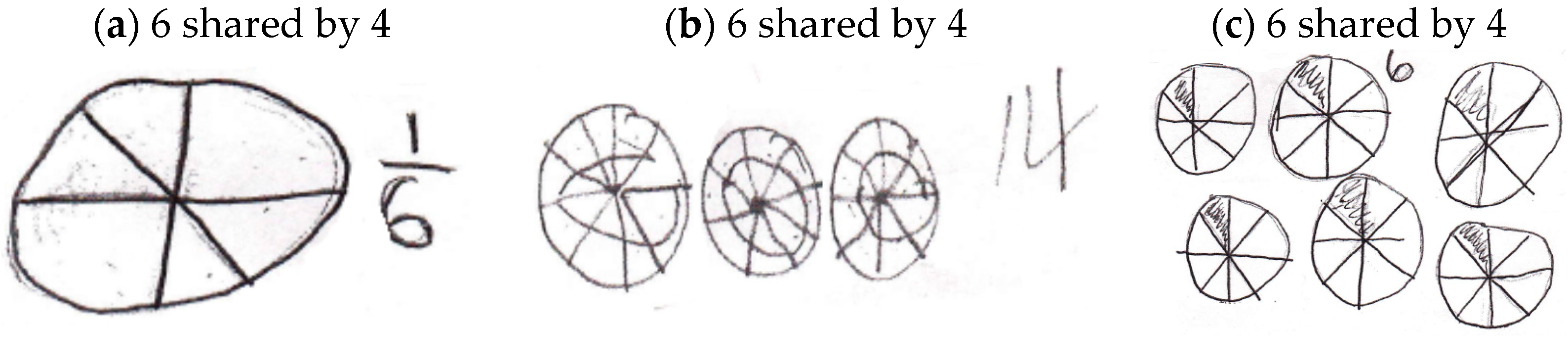 Education 07 00037 g001