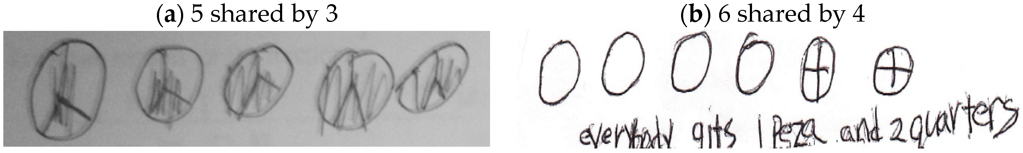 Education 07 00037 g003