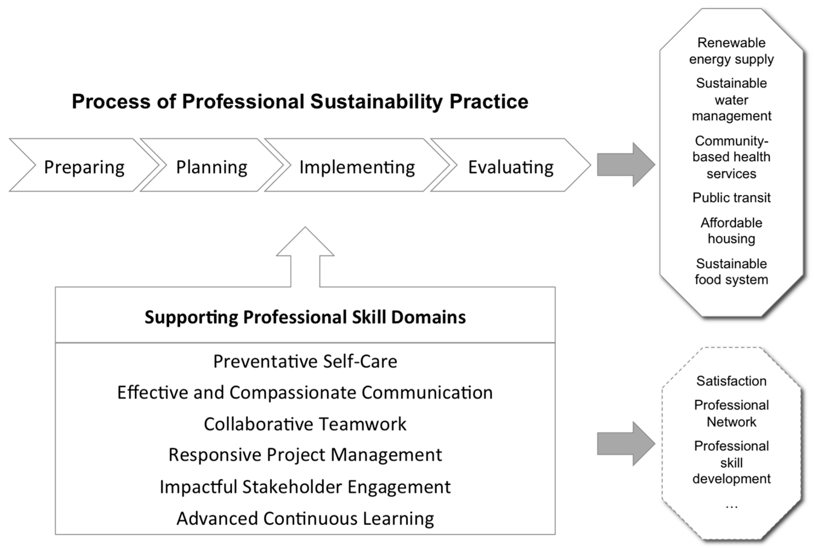 Education 07 00039 g001