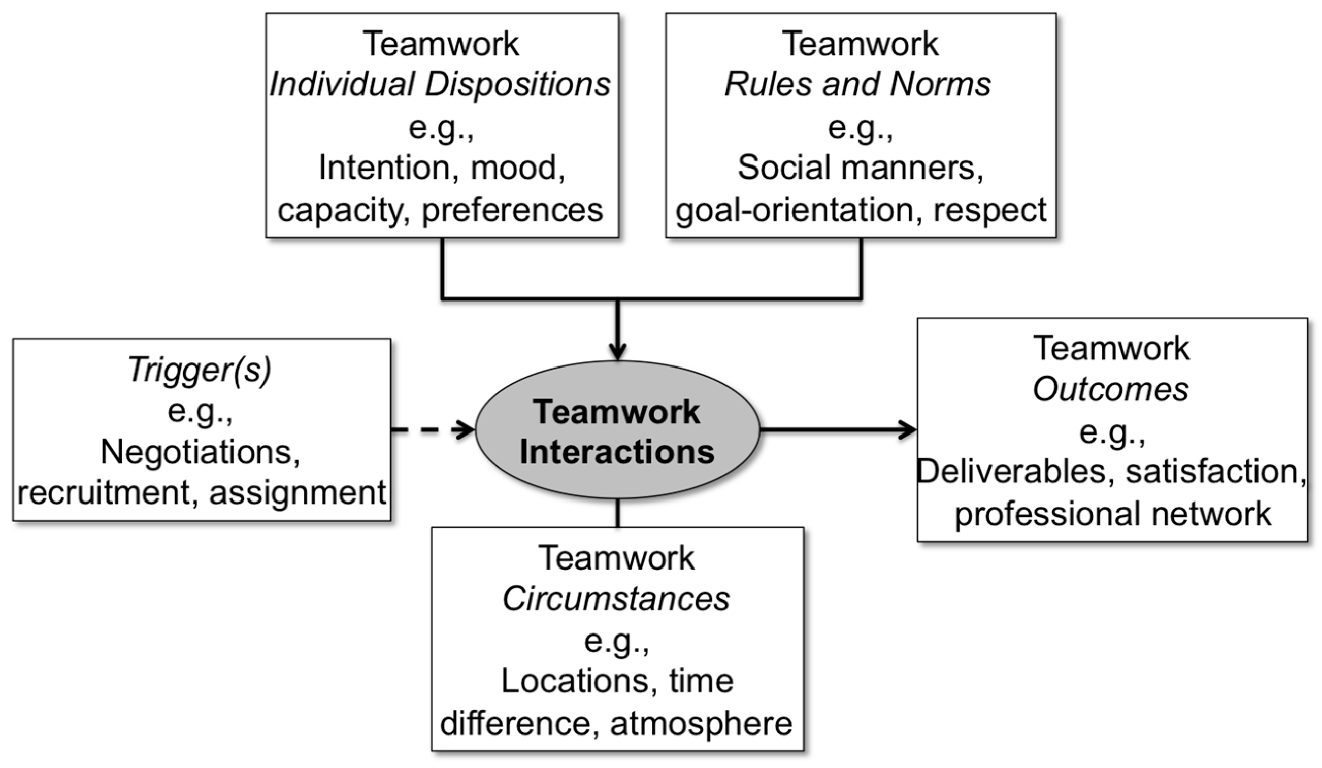 Education 07 00039 g002