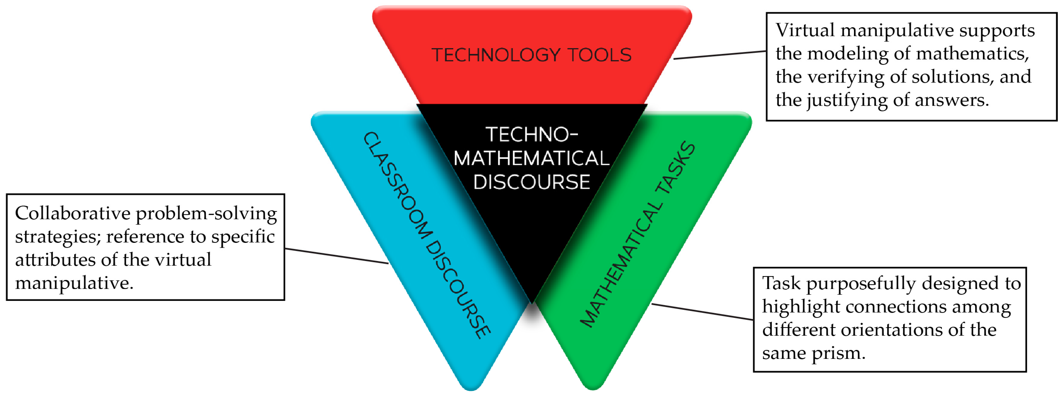 Education 07 00040 g003
