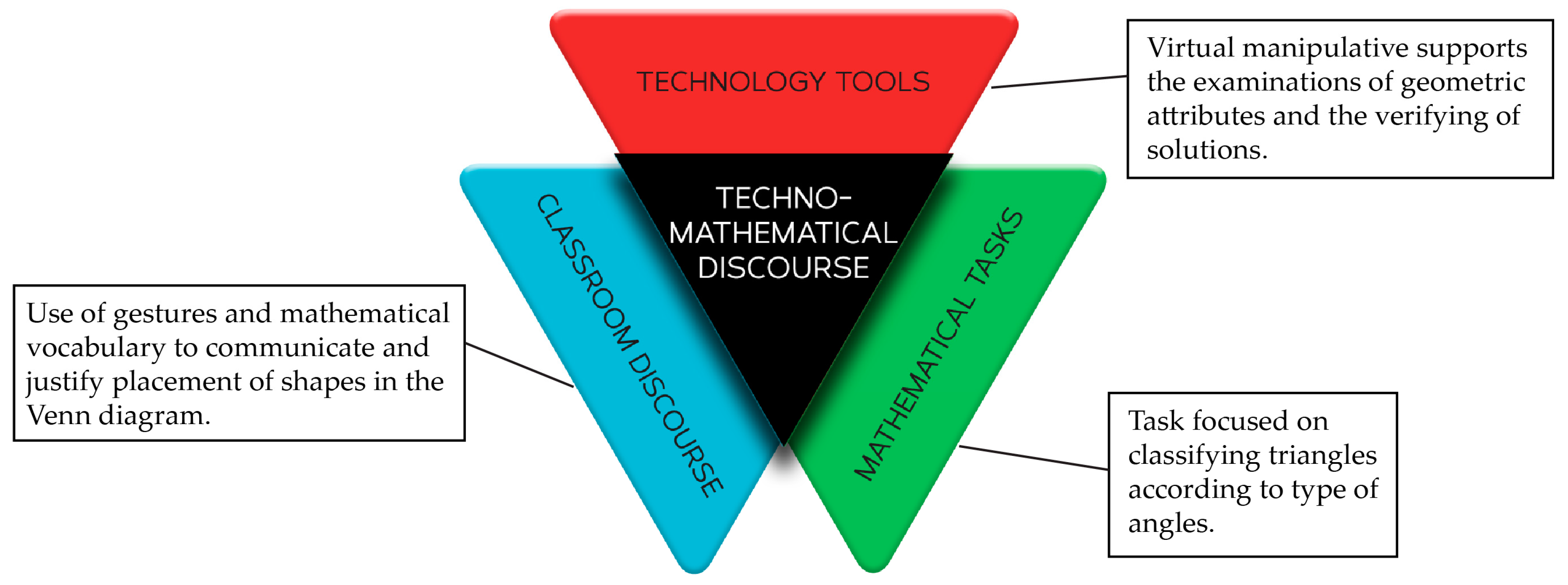 Education 07 00040 g005