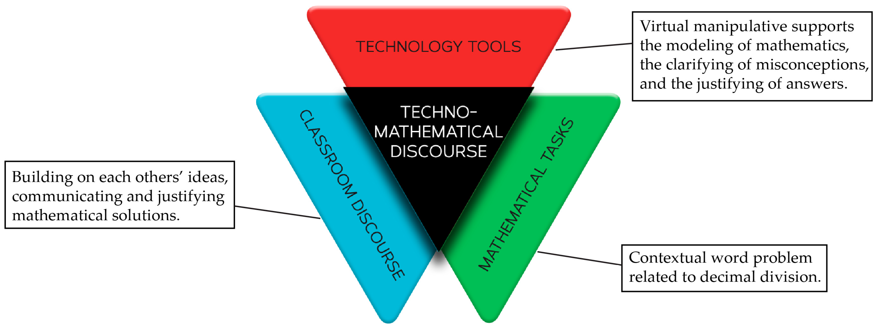 Education 07 00040 g007