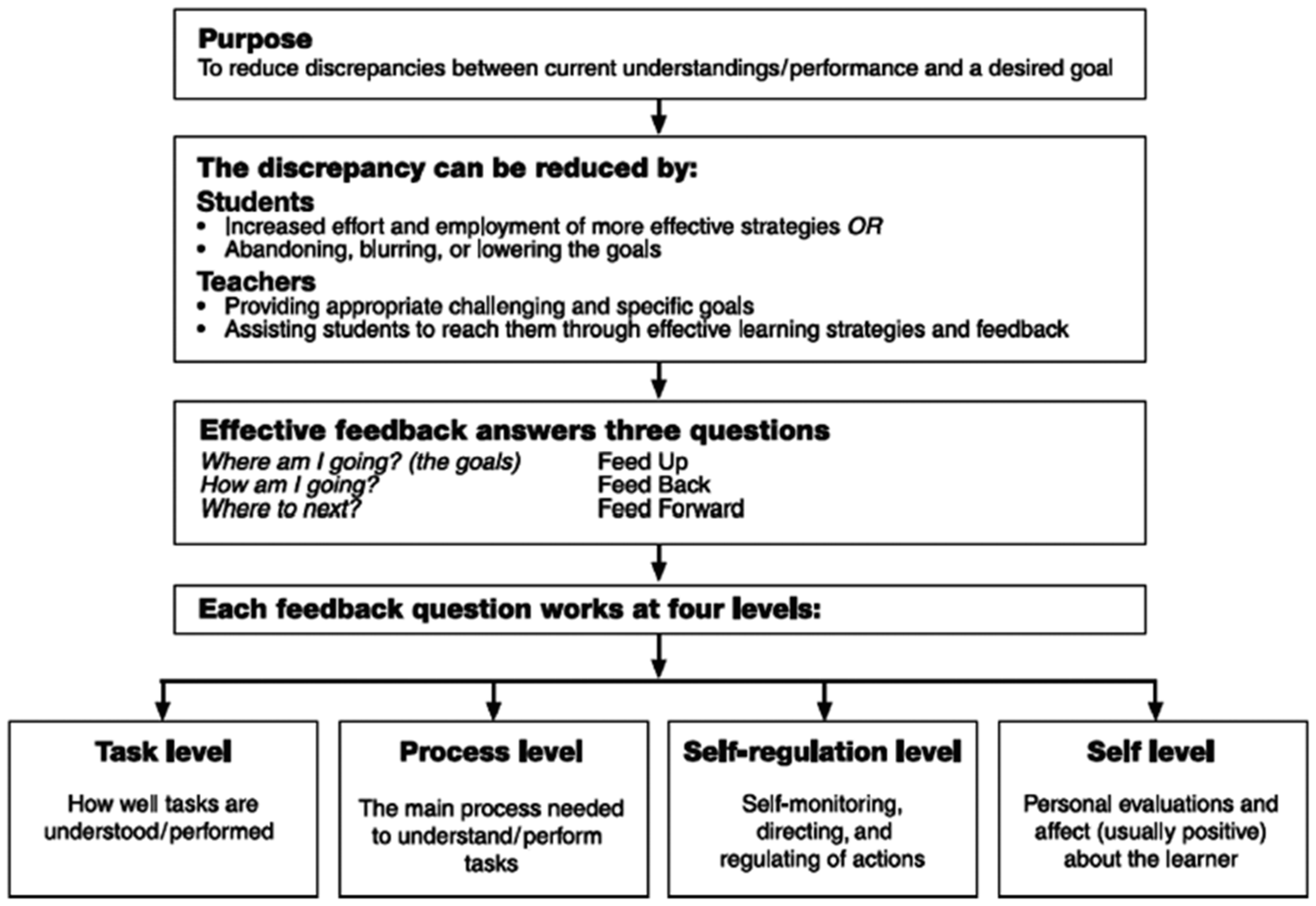 Education 07 00041 g001