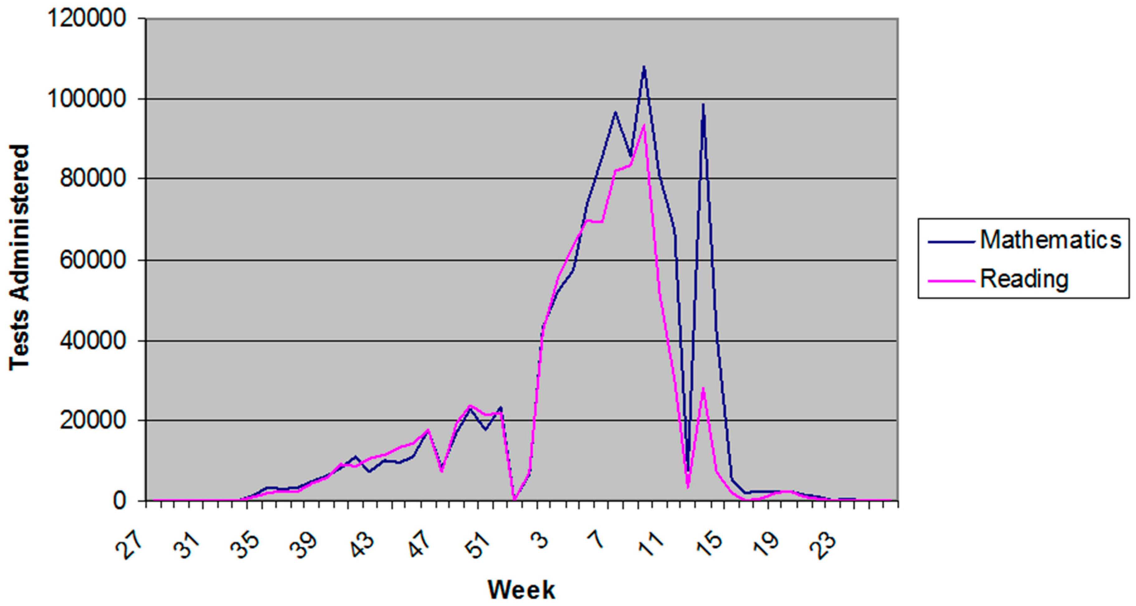 Education 07 00041 g002