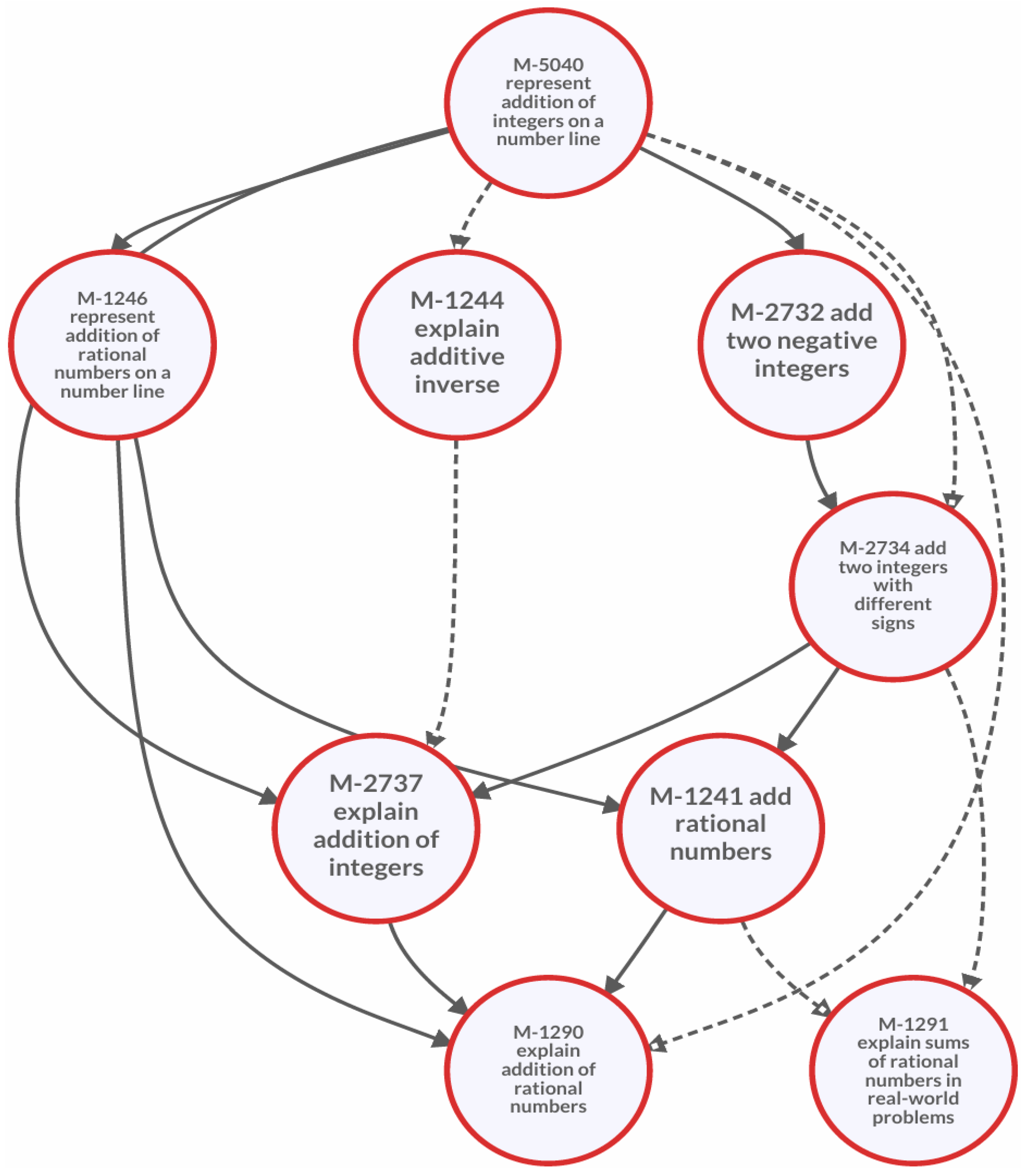 Education 07 00041 g005