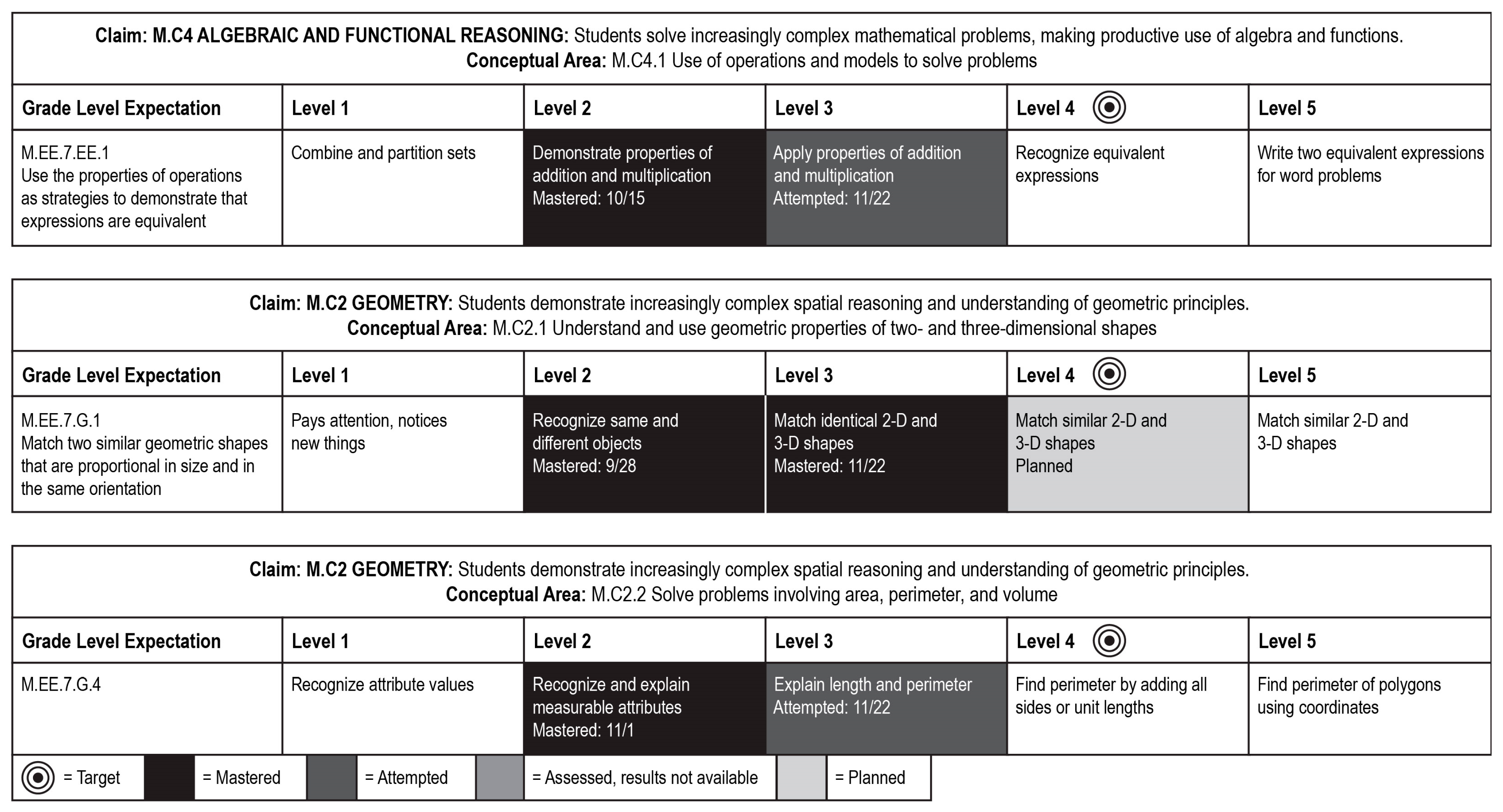 Education 07 00041 g006