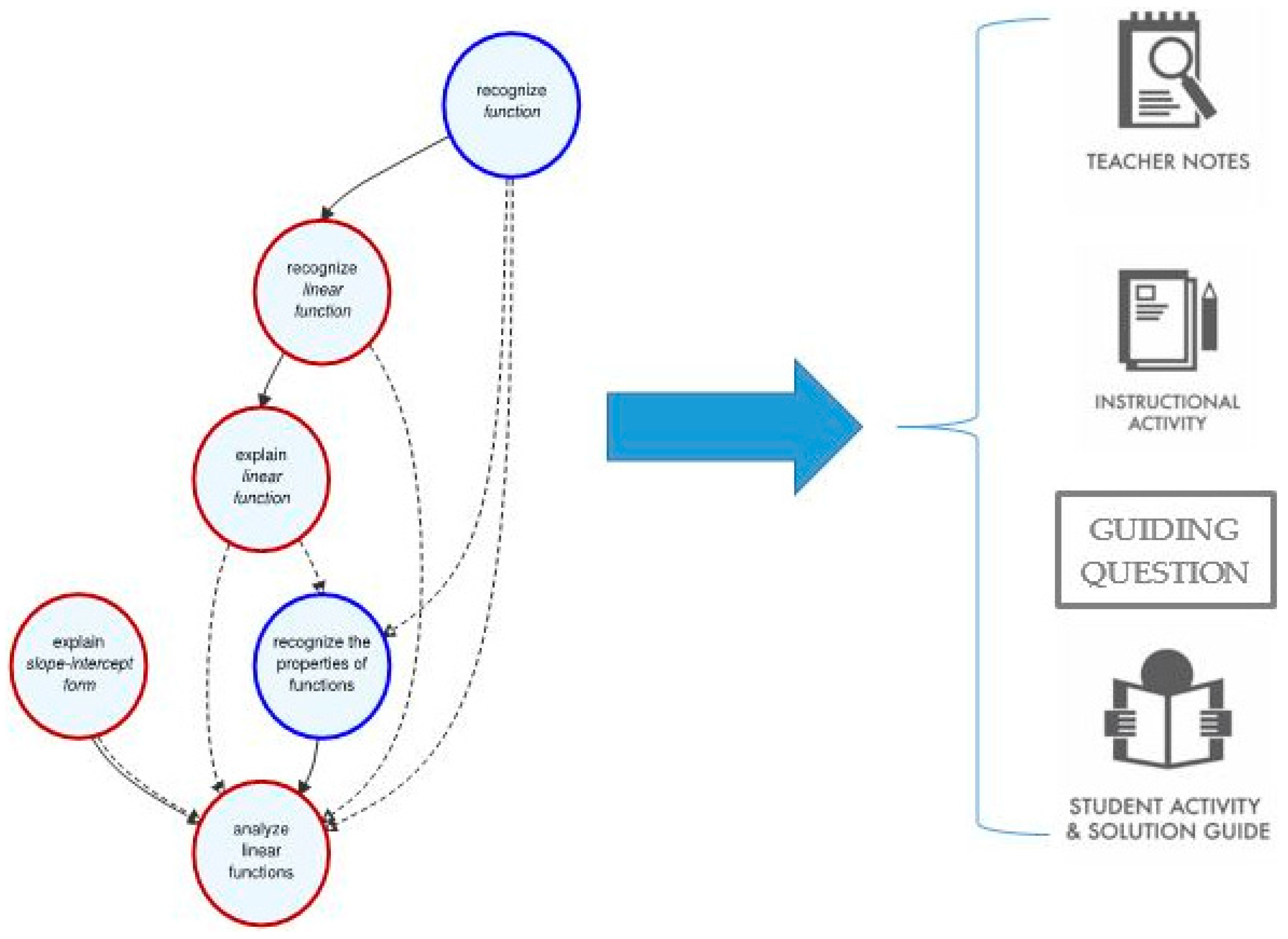 Education 07 00041 g007