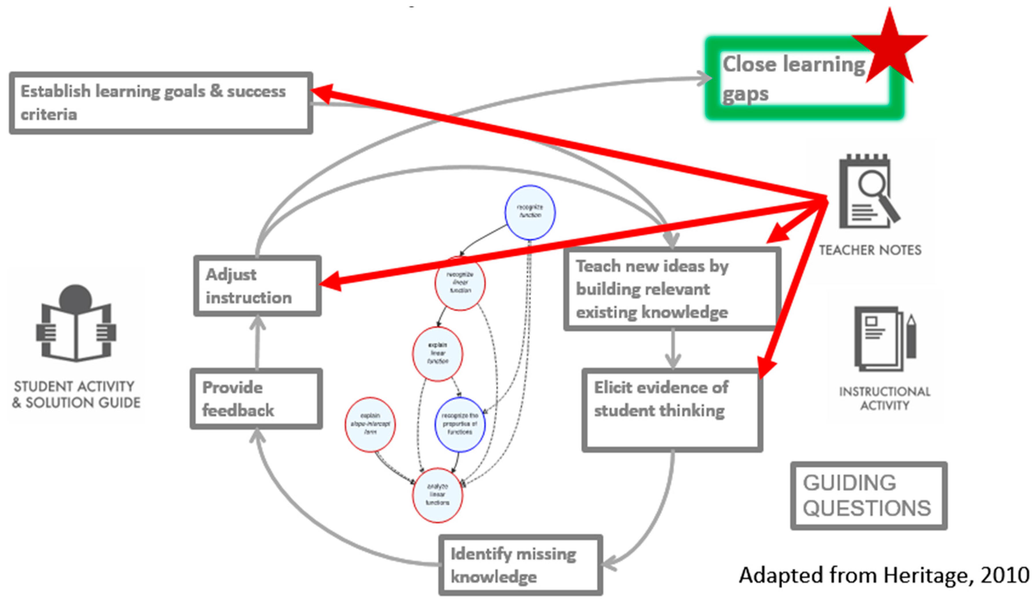 Education 07 00041 g008