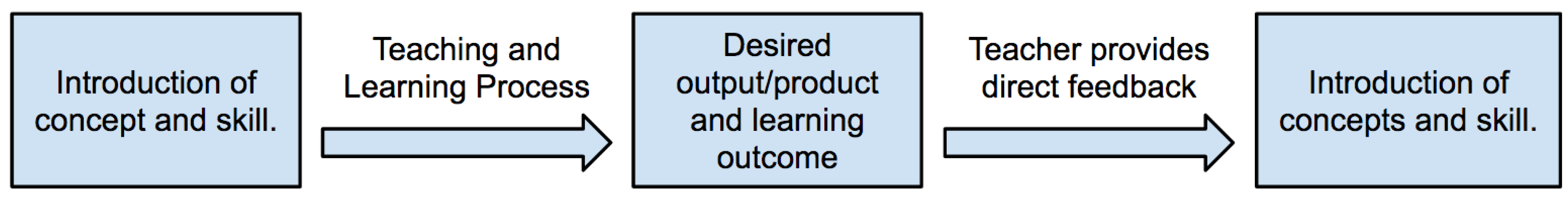 Education 07 00043 g001