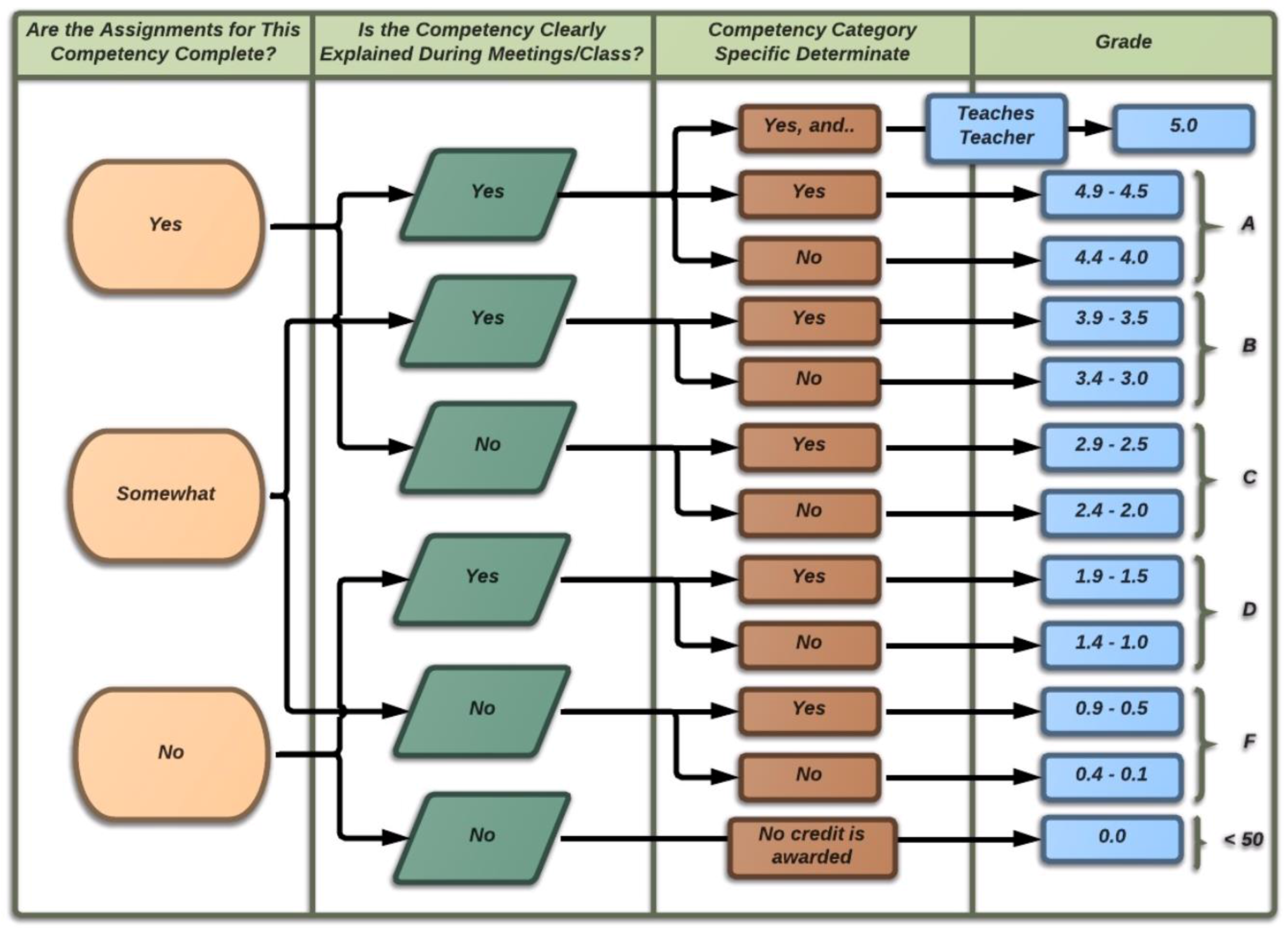 Education 07 00043 g002