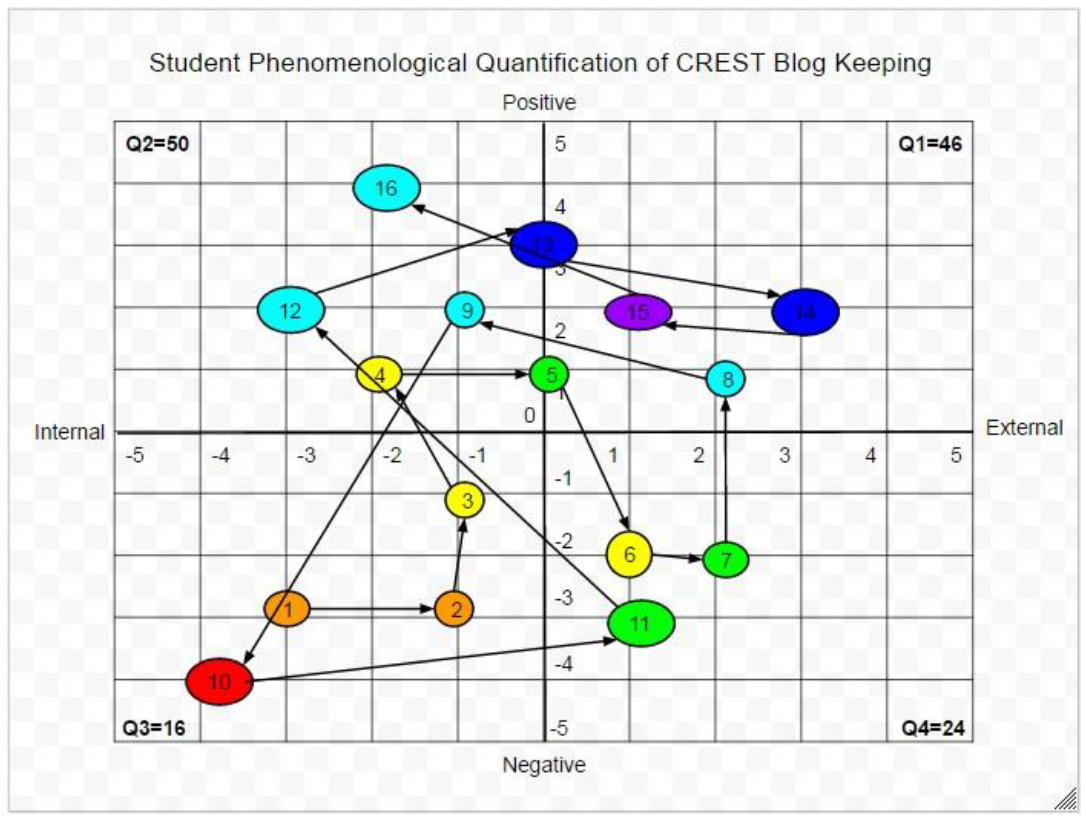 Education 07 00043 g008