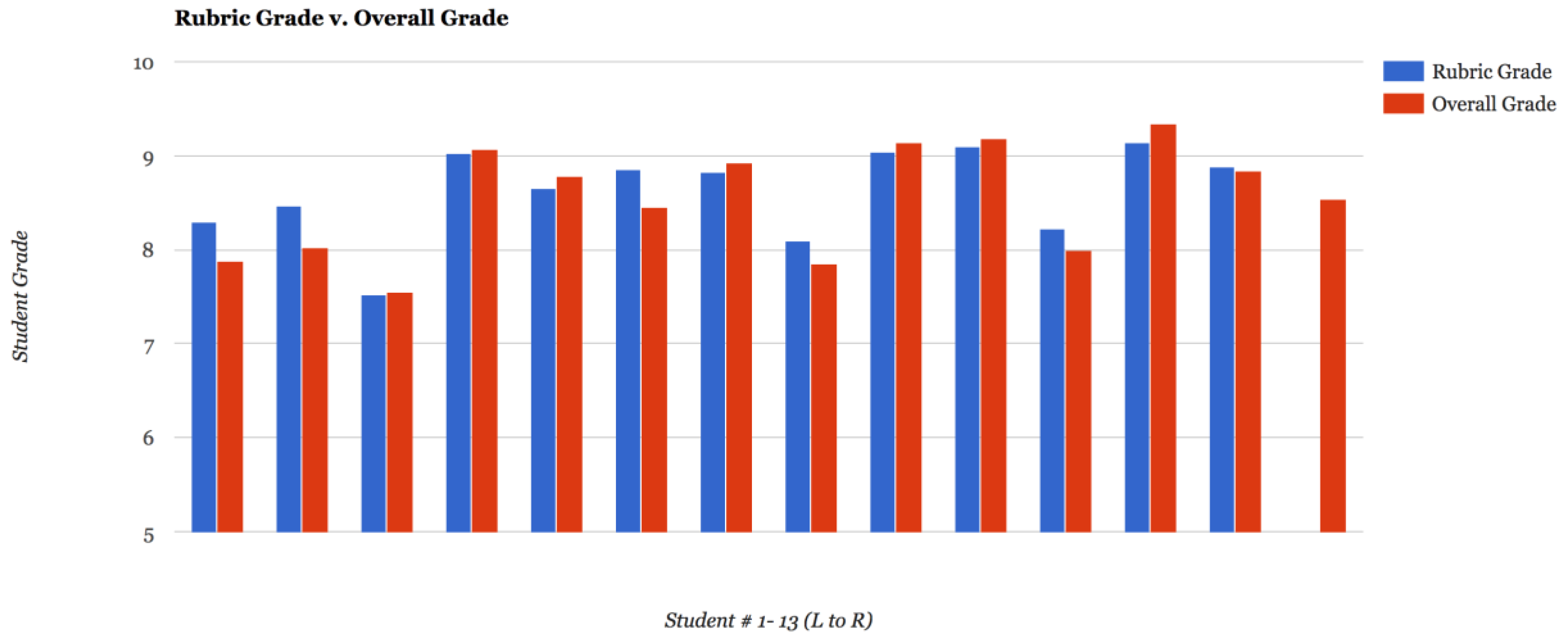 Education 07 00043 g009
