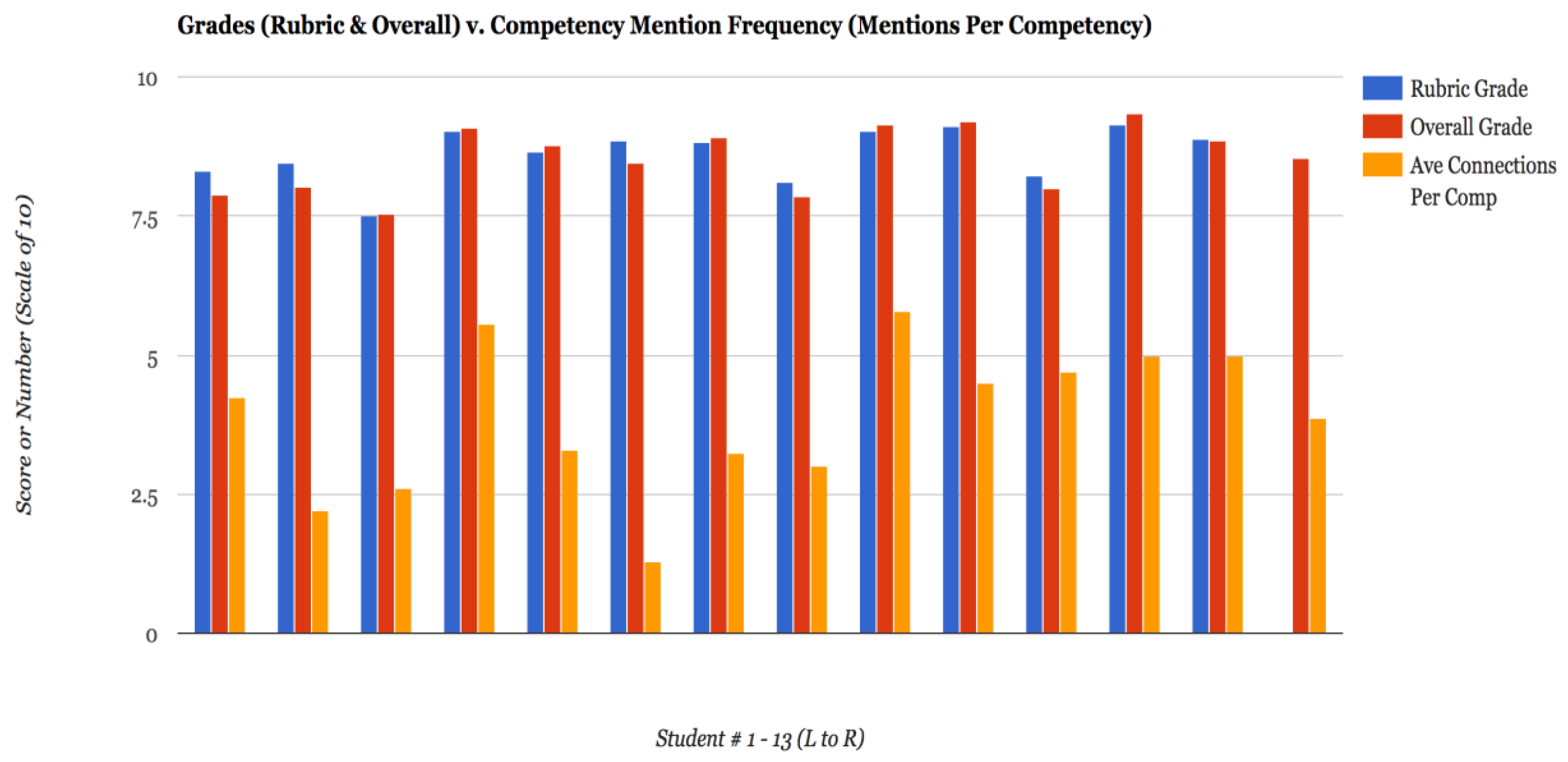 Education 07 00043 g010