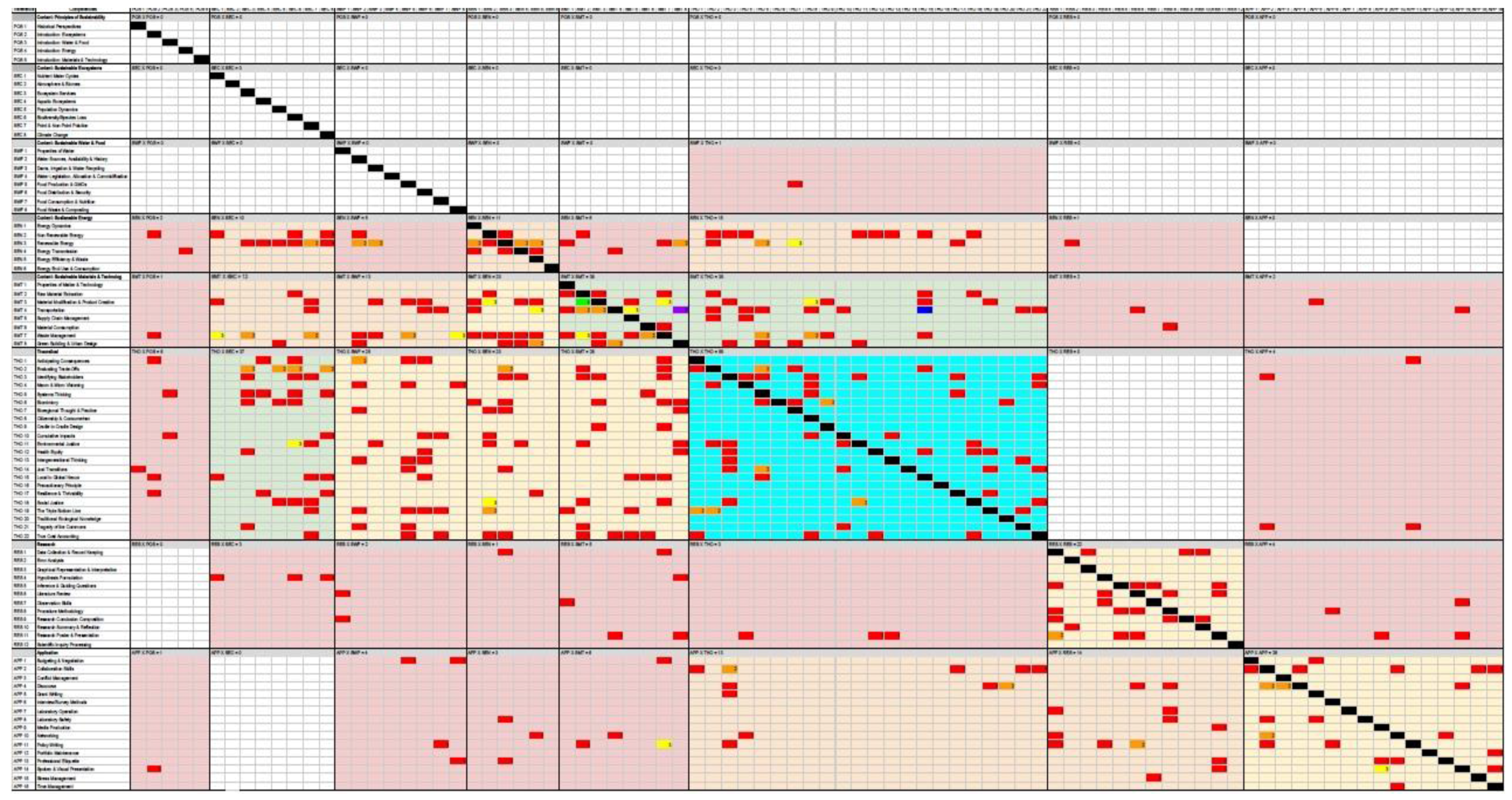 Education 07 00043 g011