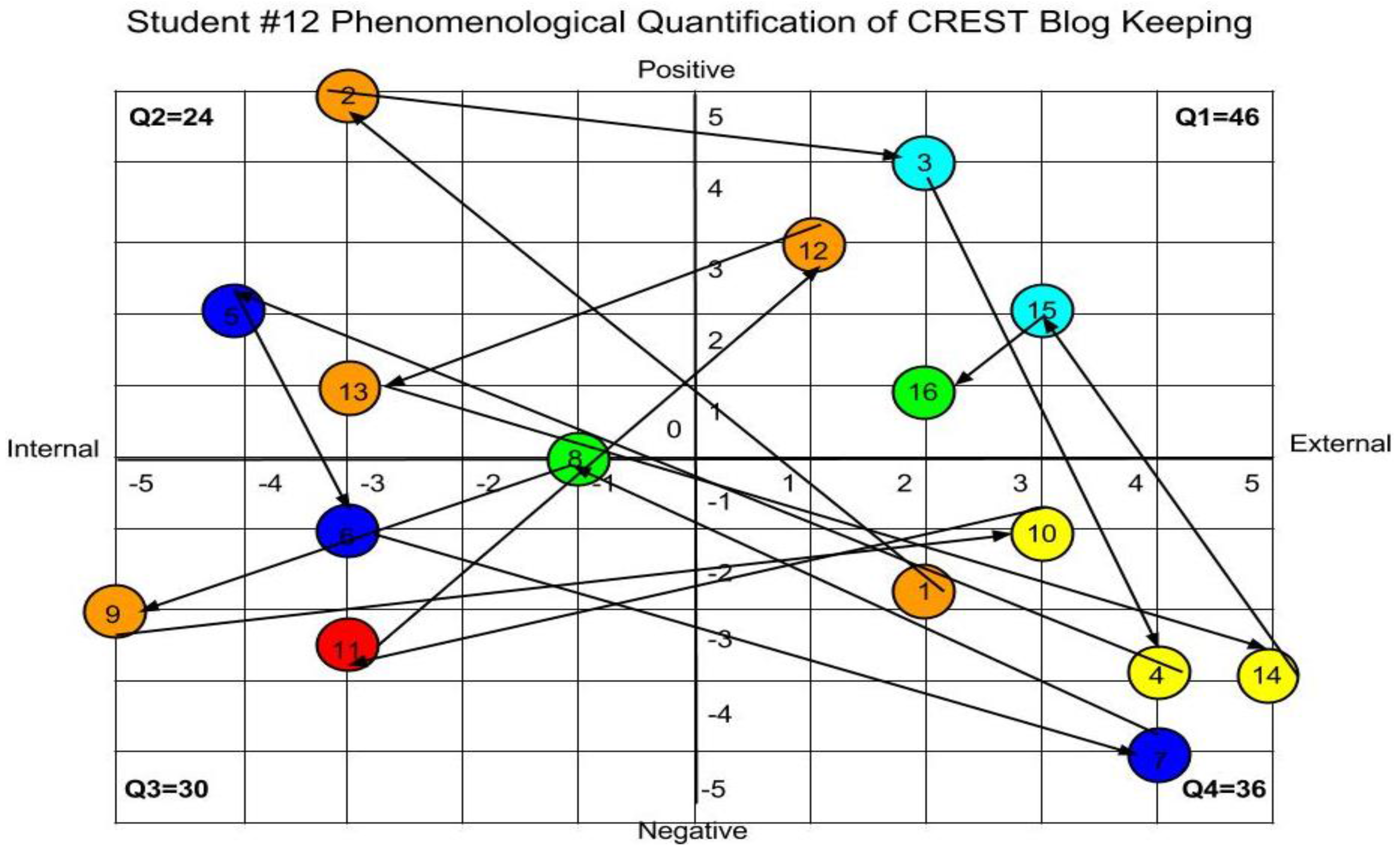 Education 07 00043 g013