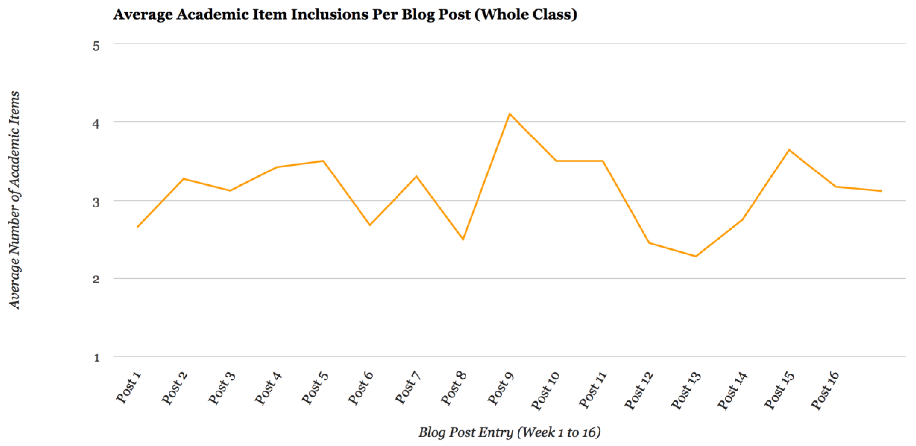 Education 07 00043 g014