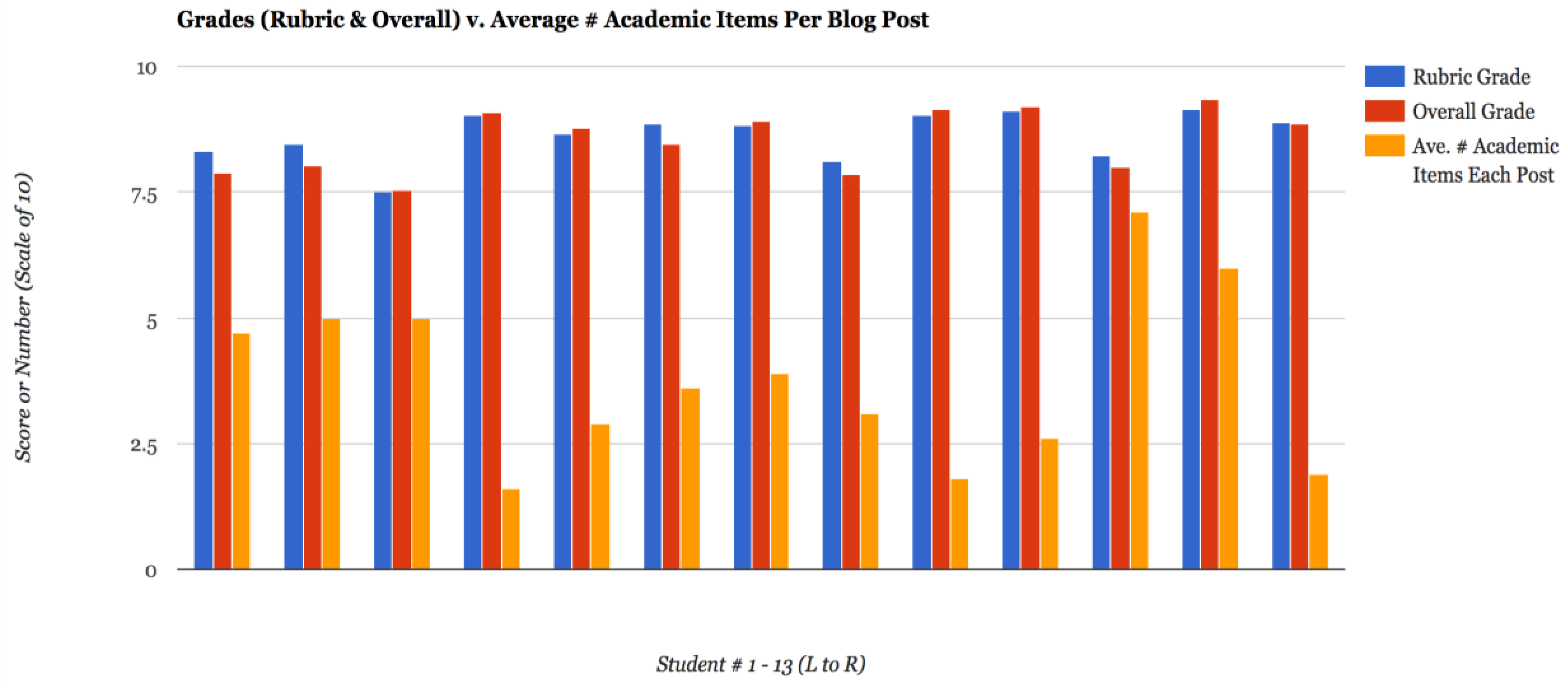 Education 07 00043 g016