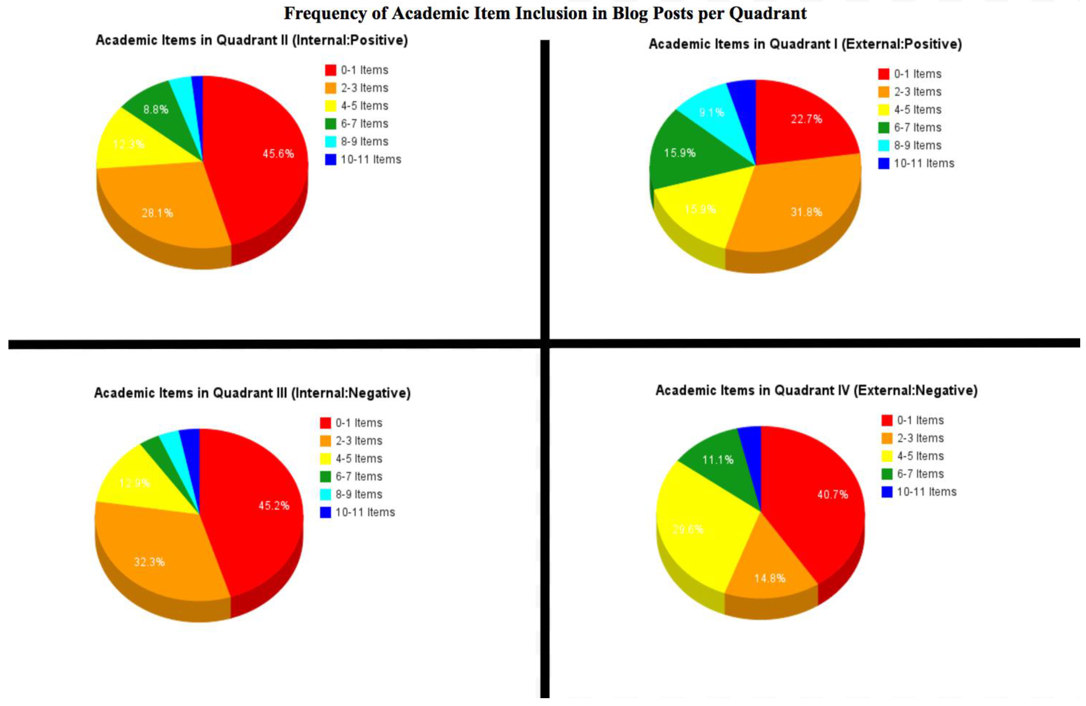 Education 07 00043 g017