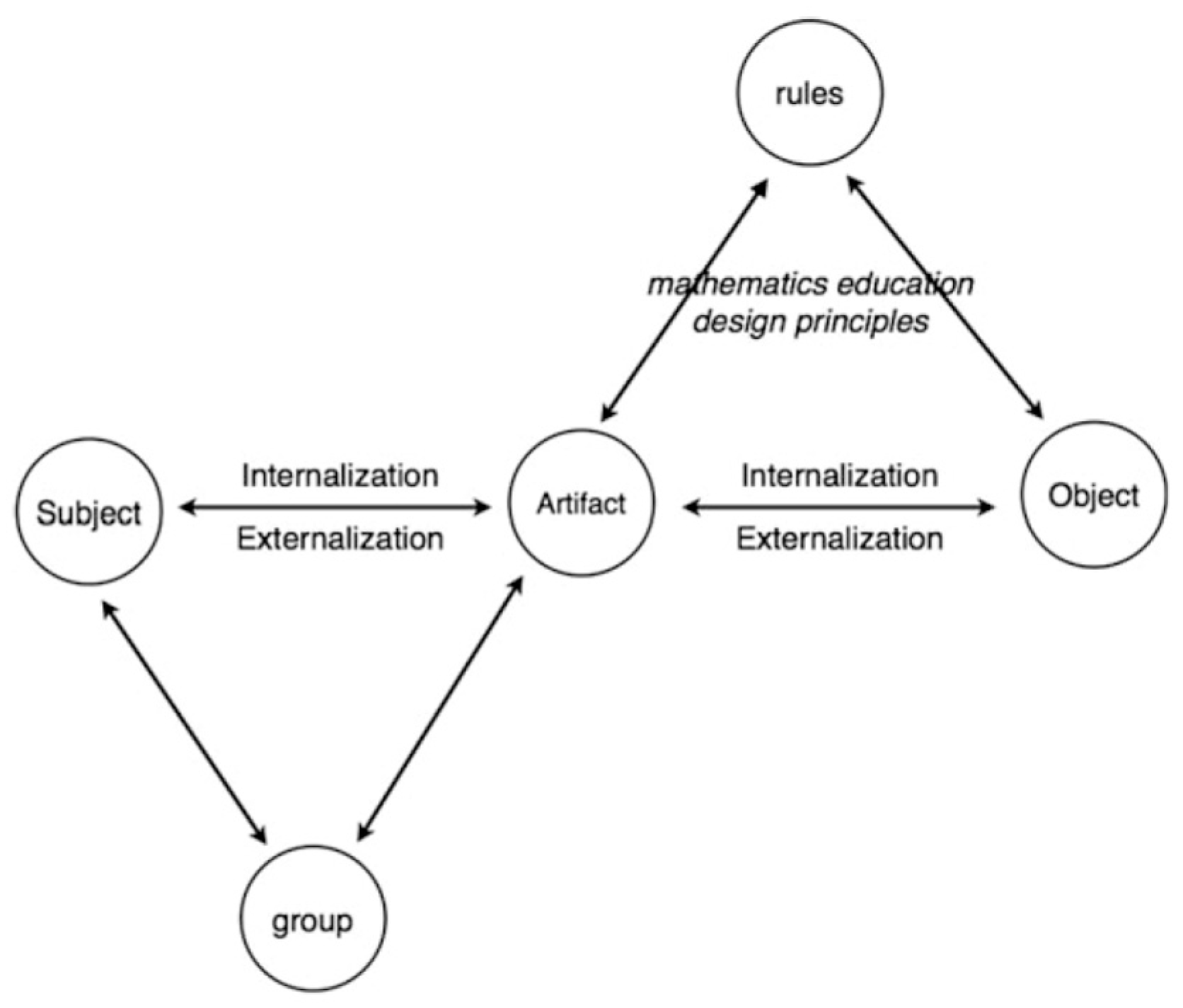 Education 07 00050 g001