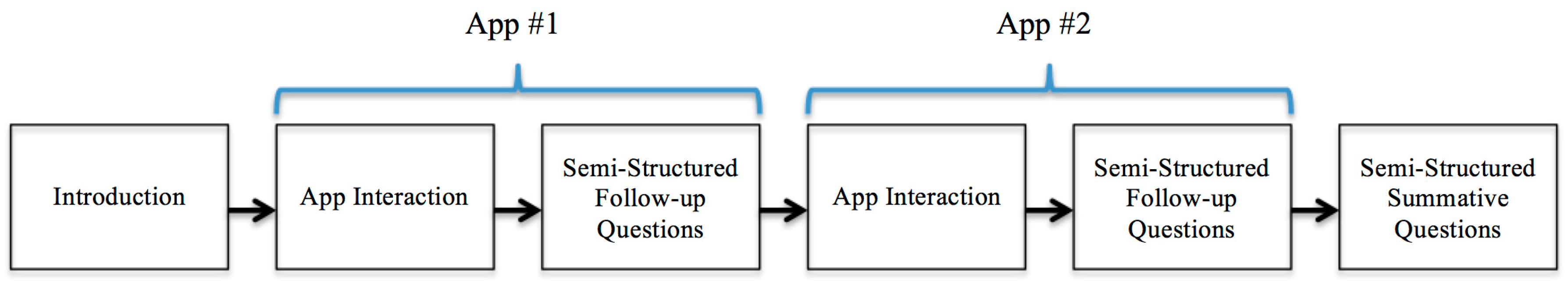 Education 07 00050 g004