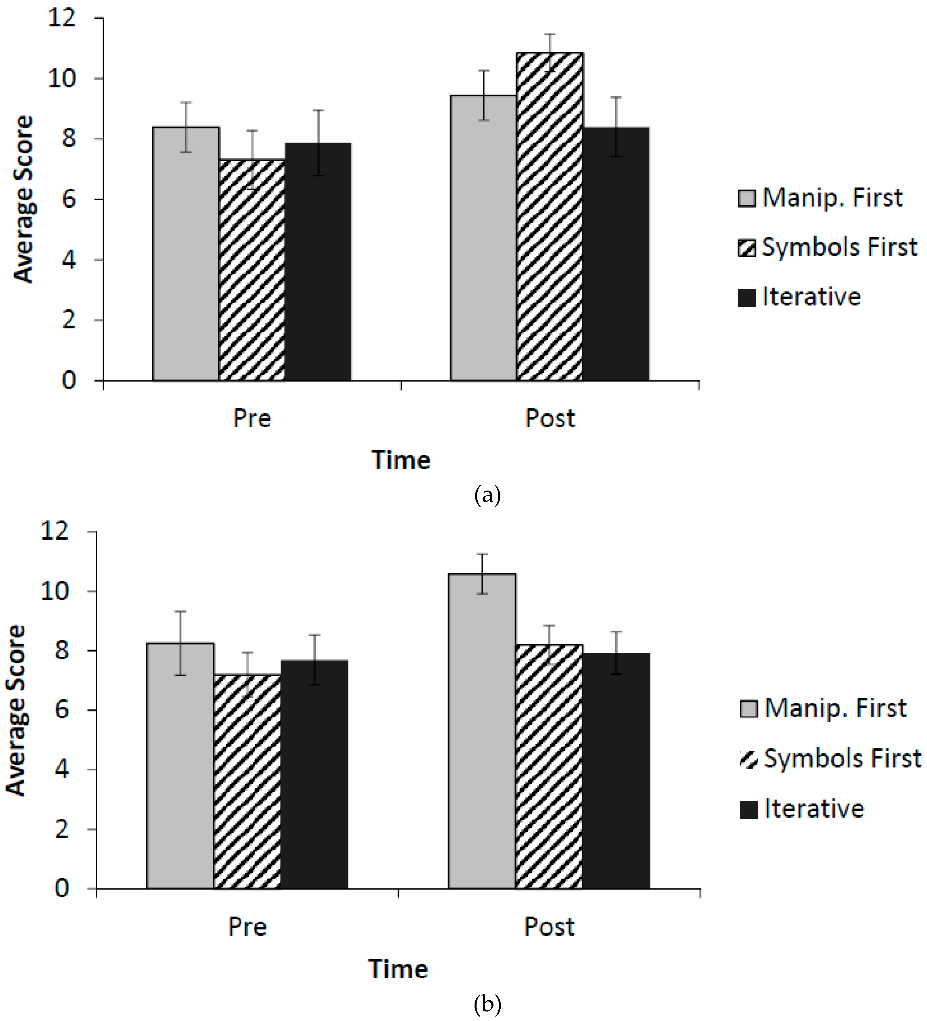 Education 07 00052 g005
