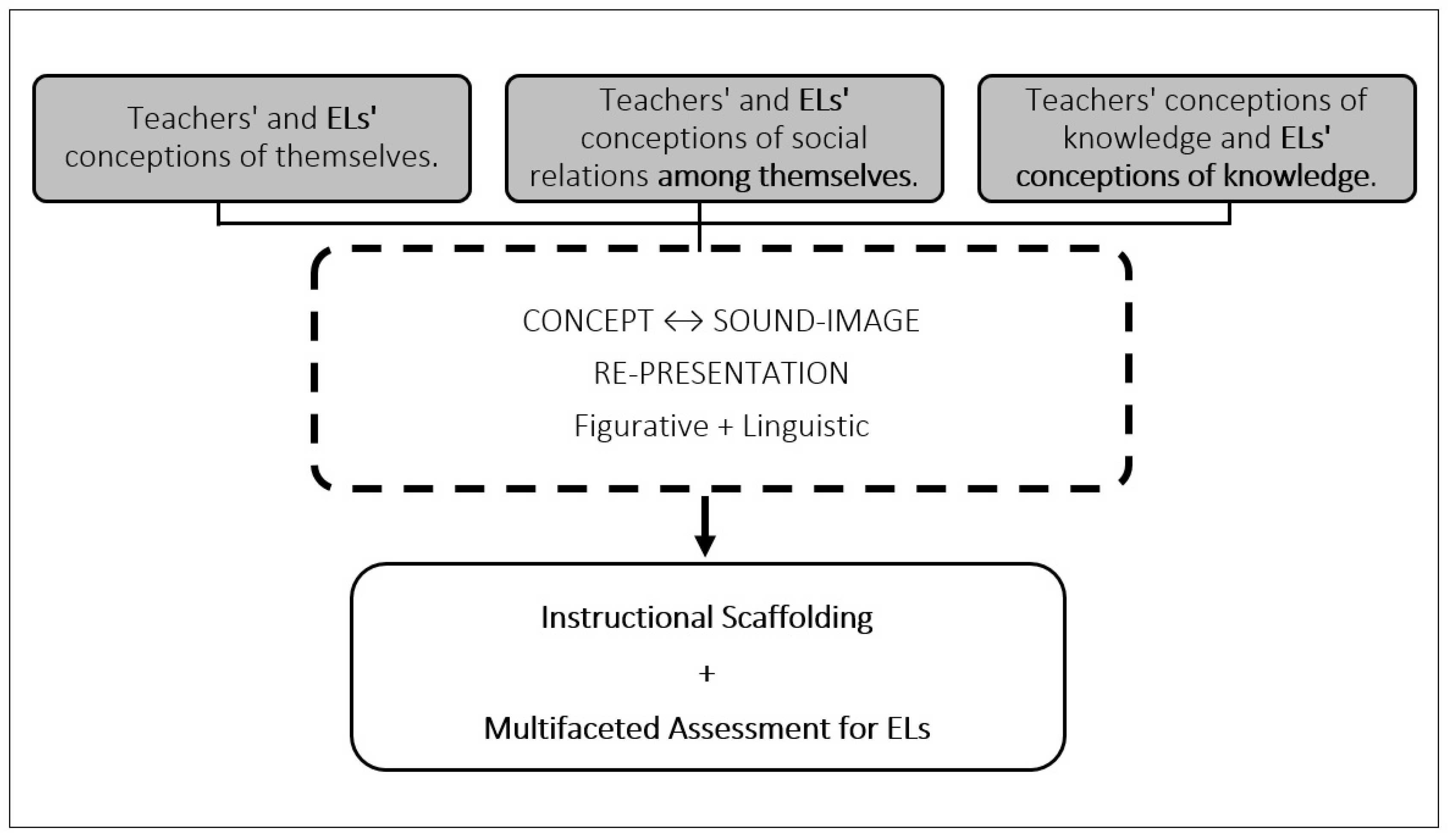 Education 07 00057 g001