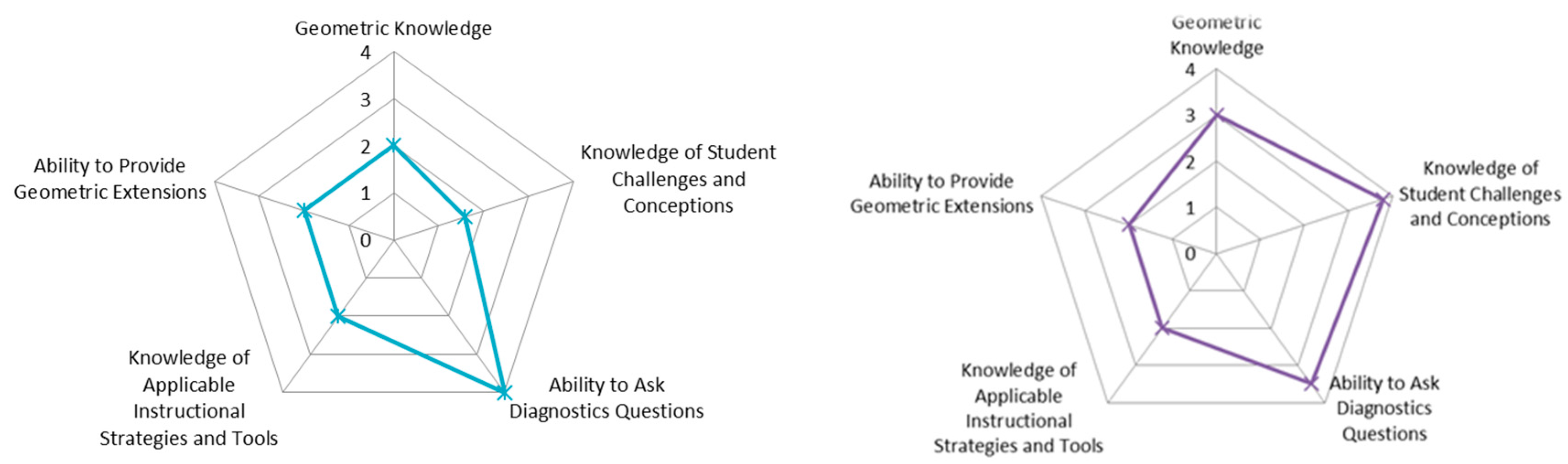 Education 07 00060 g001