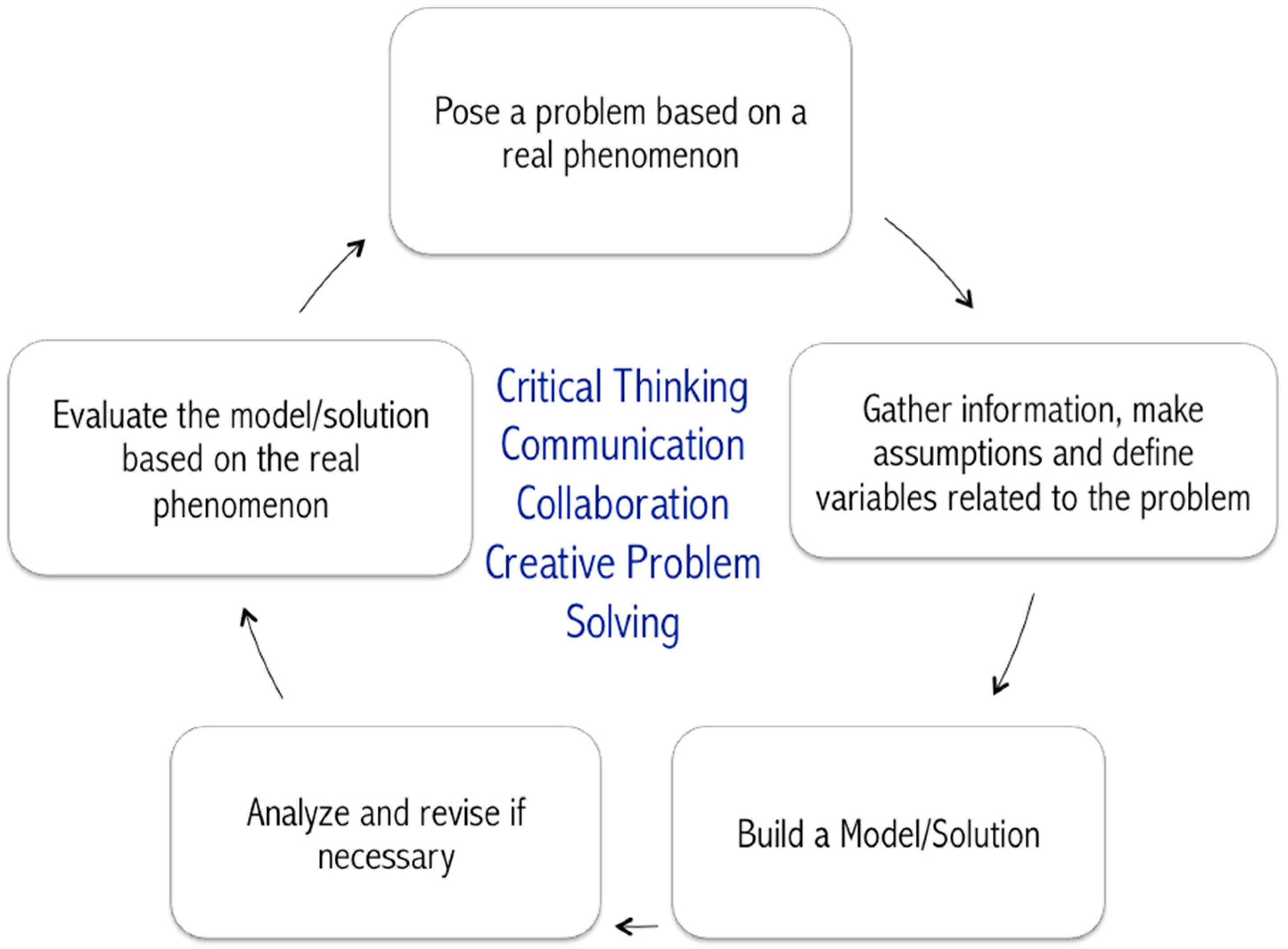 Education 07 00062 g001