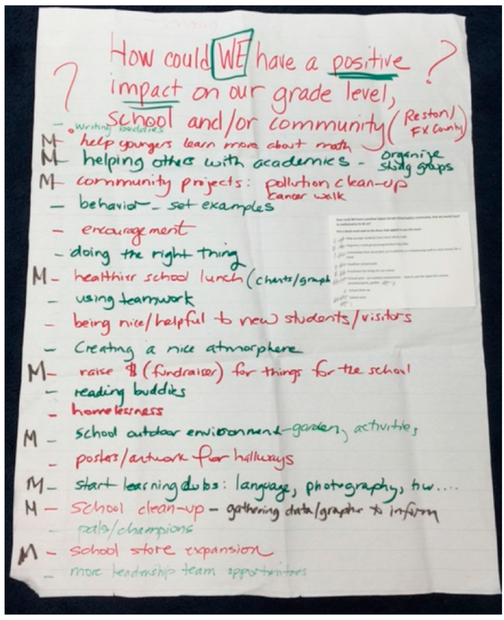 Education 07 00062 g003