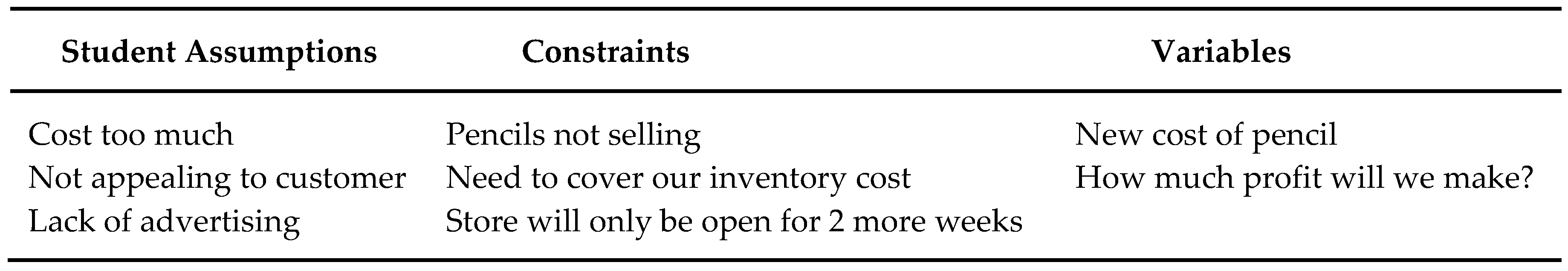 Education 07 00062 g004