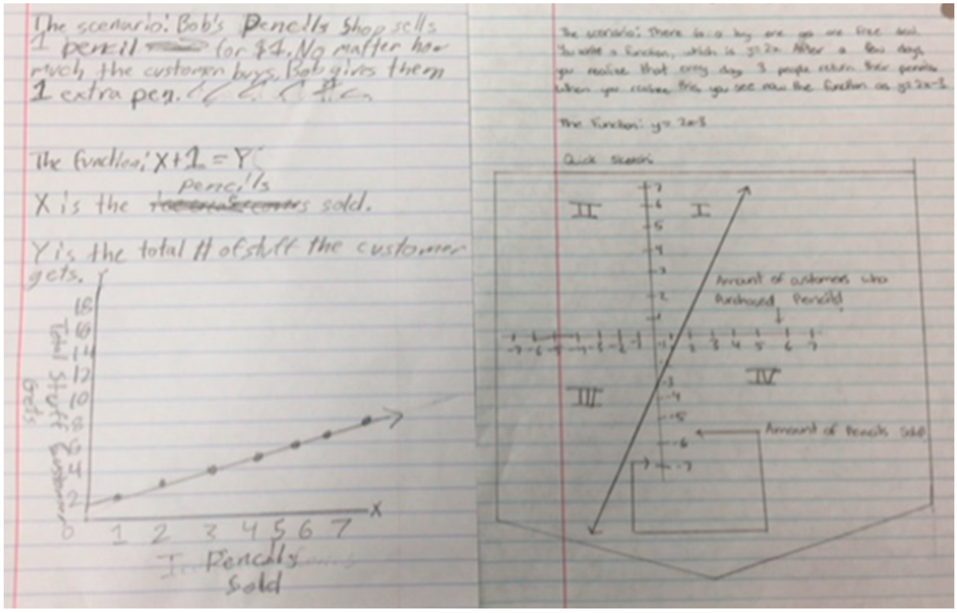 Education 07 00062 g005