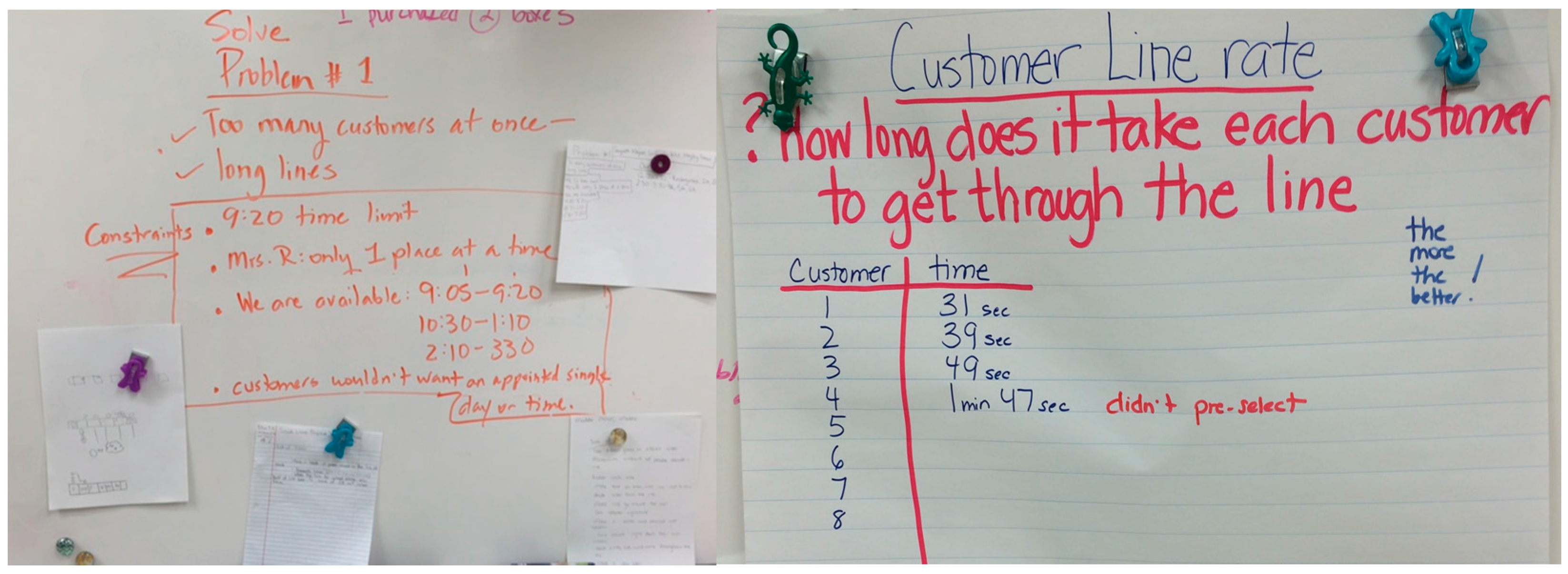 Education 07 00062 g006