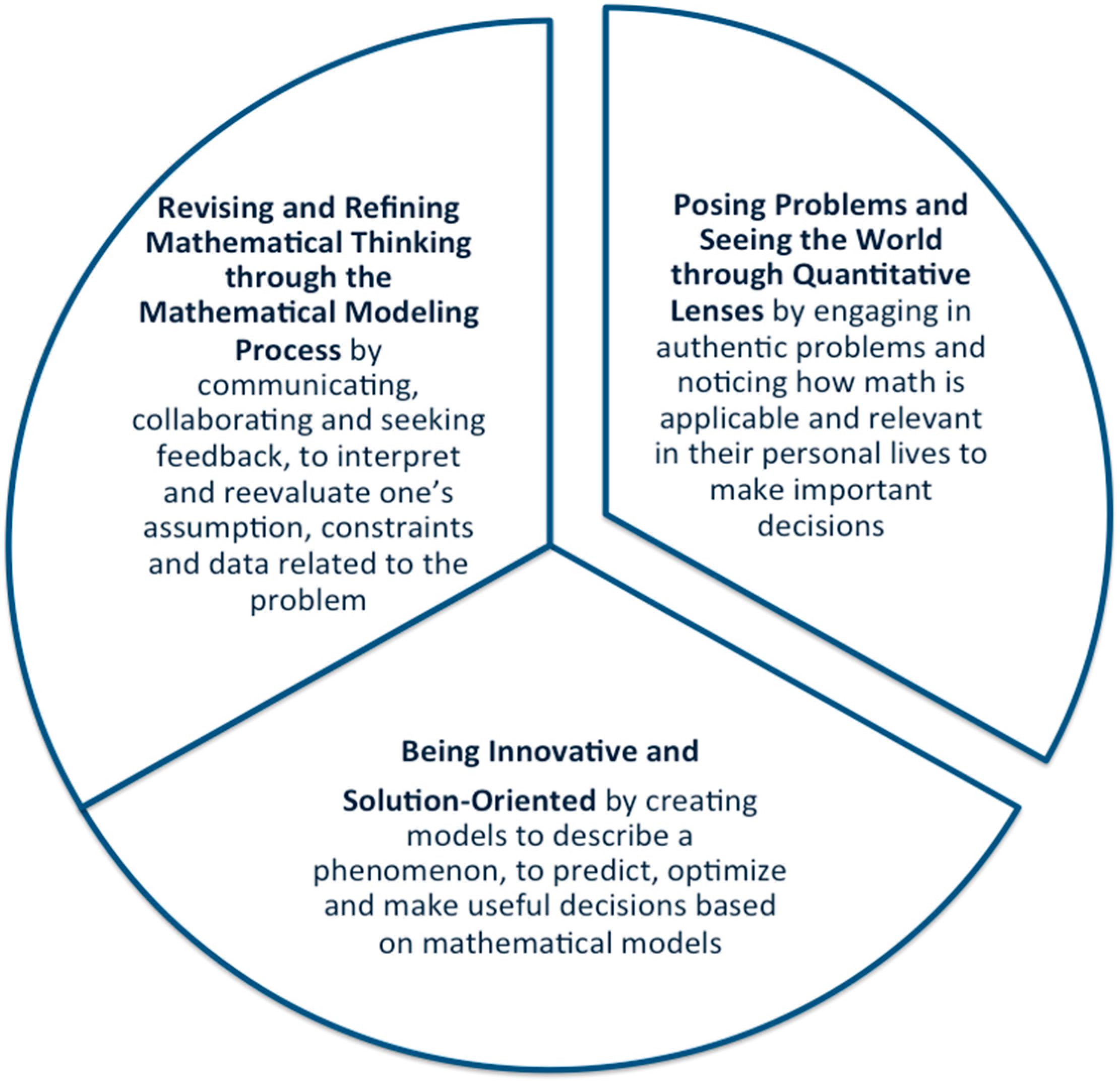 Education 07 00062 g008