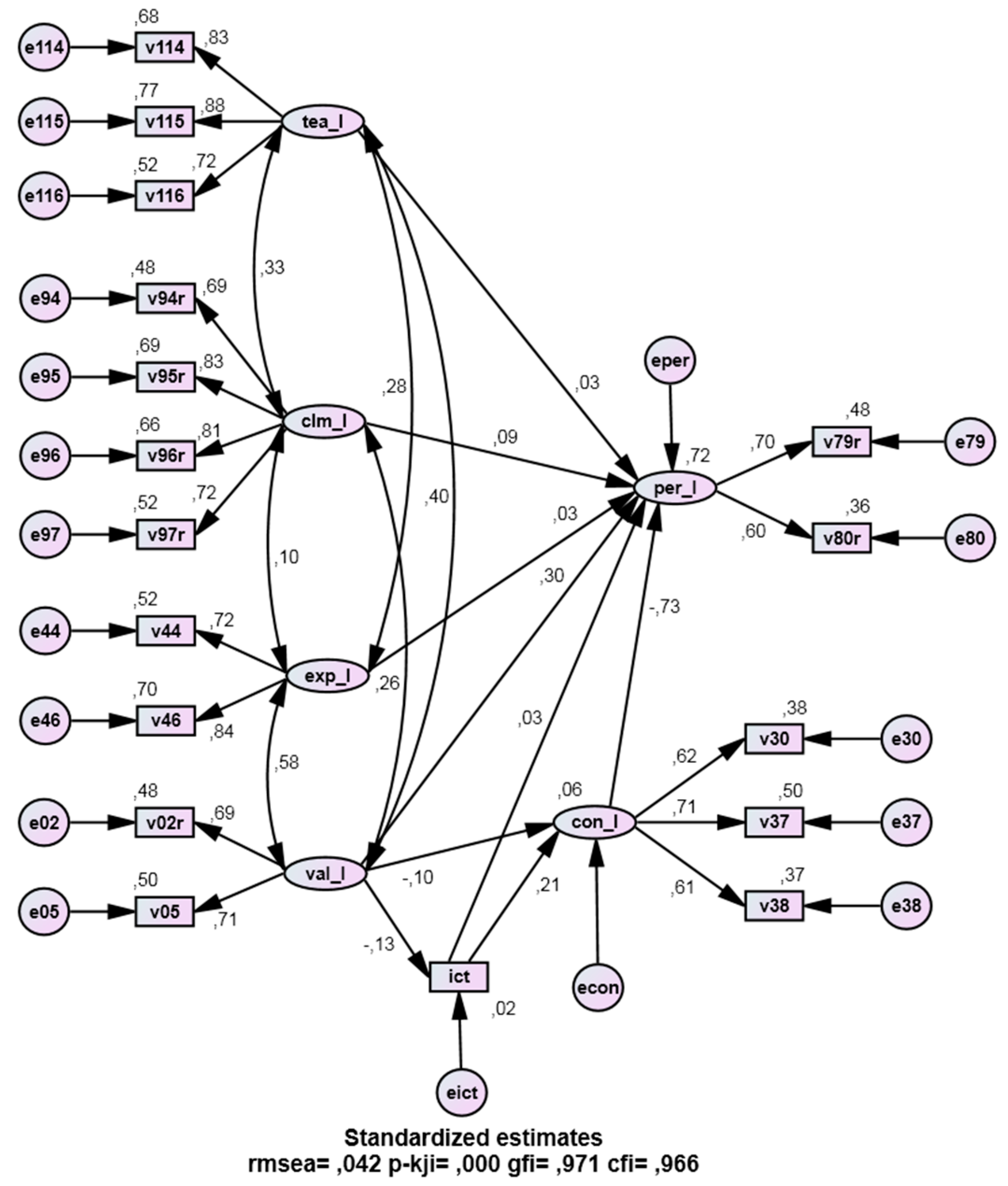 Education 07 00068 g001