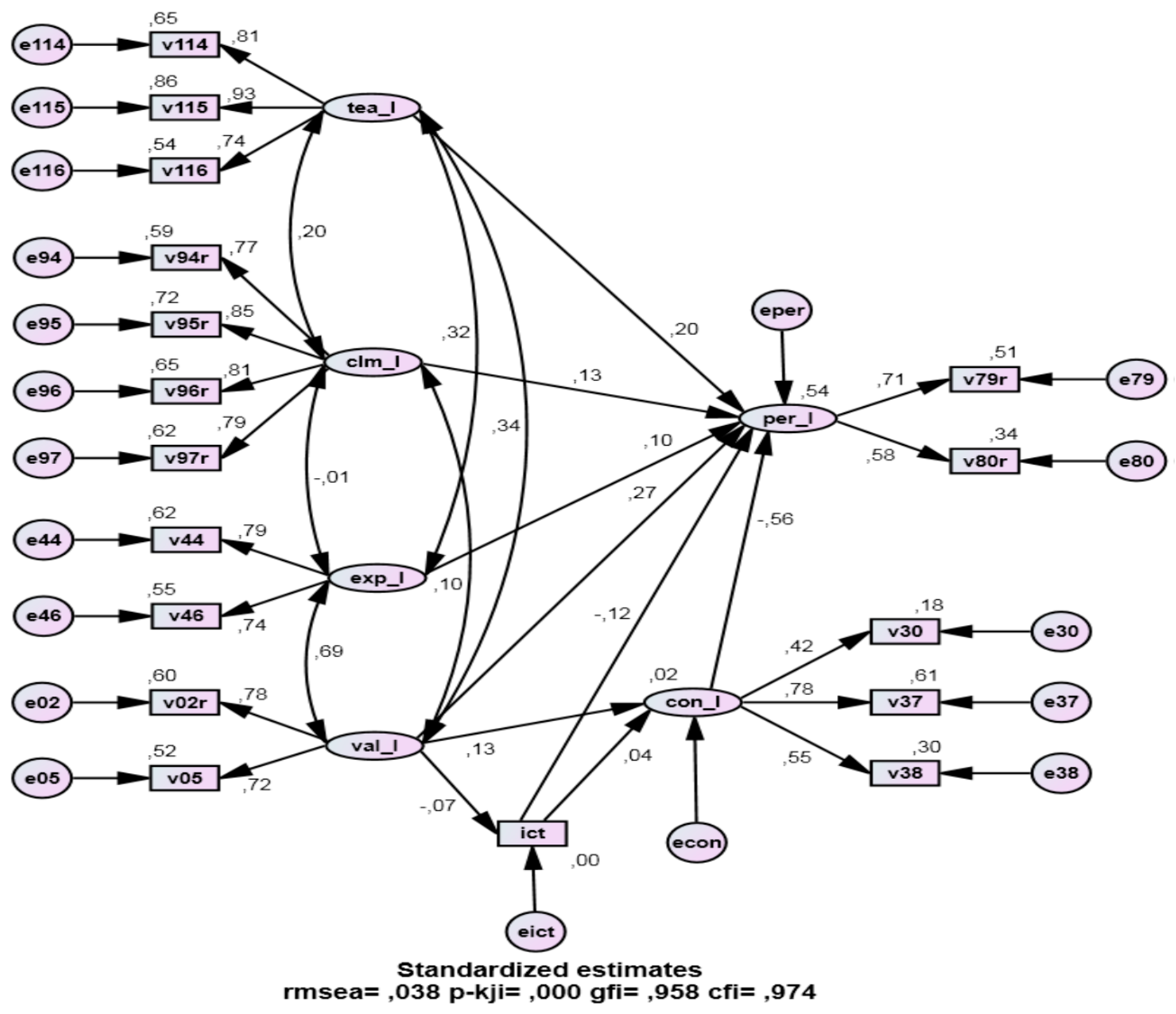 Education 07 00068 g002