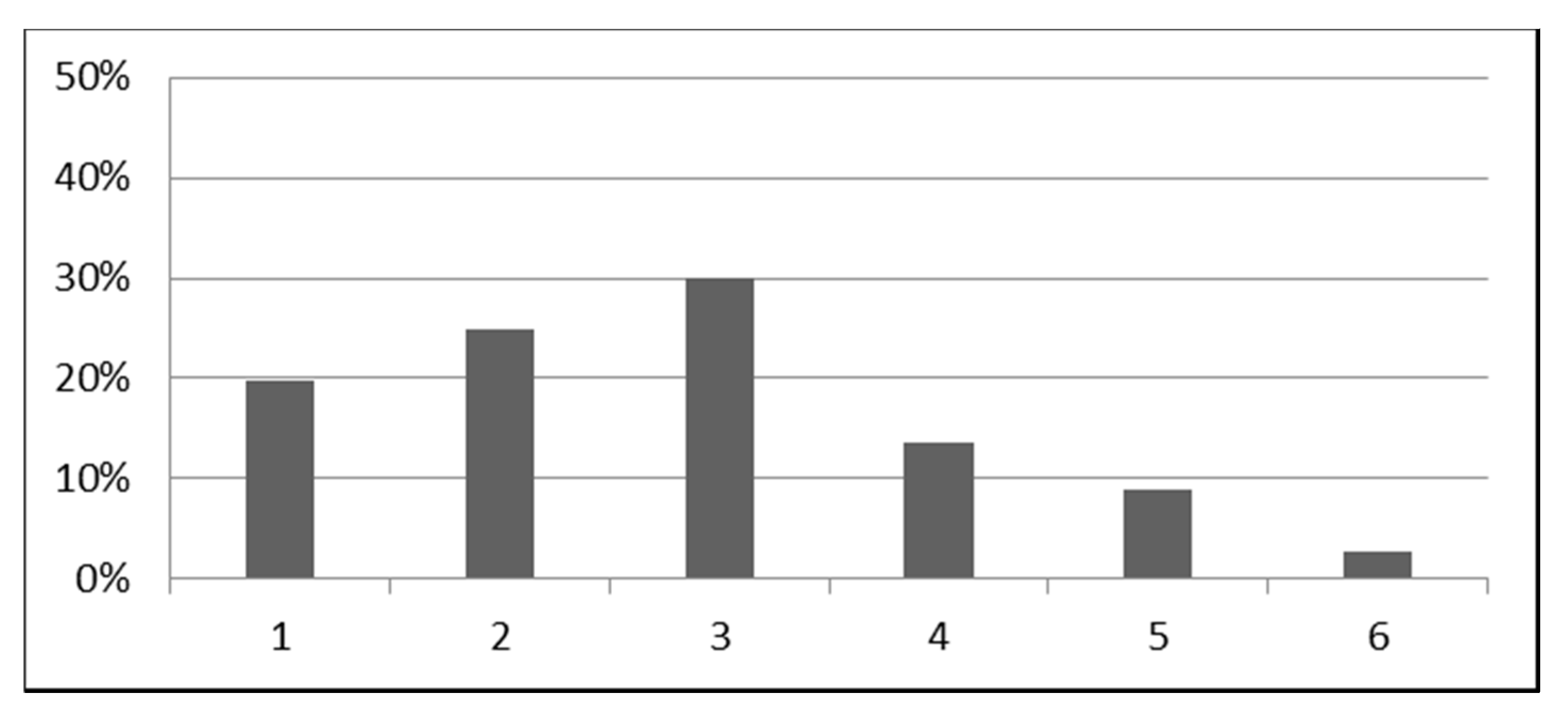 Education 07 00072 g001