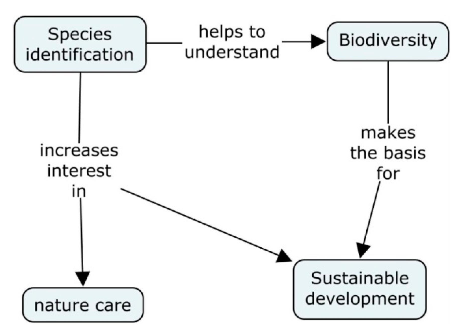 Education 07 00072 g002