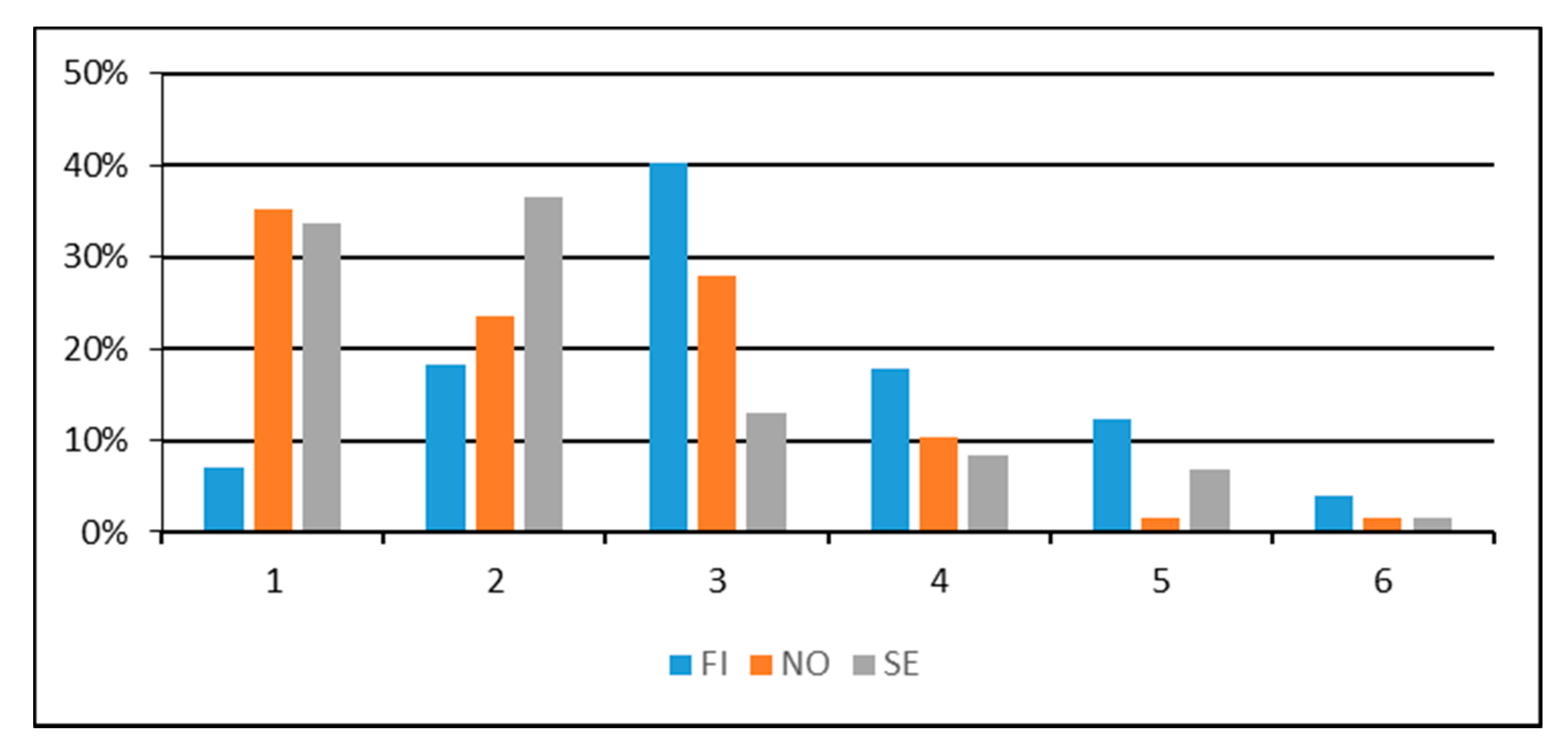 Education 07 00072 g003