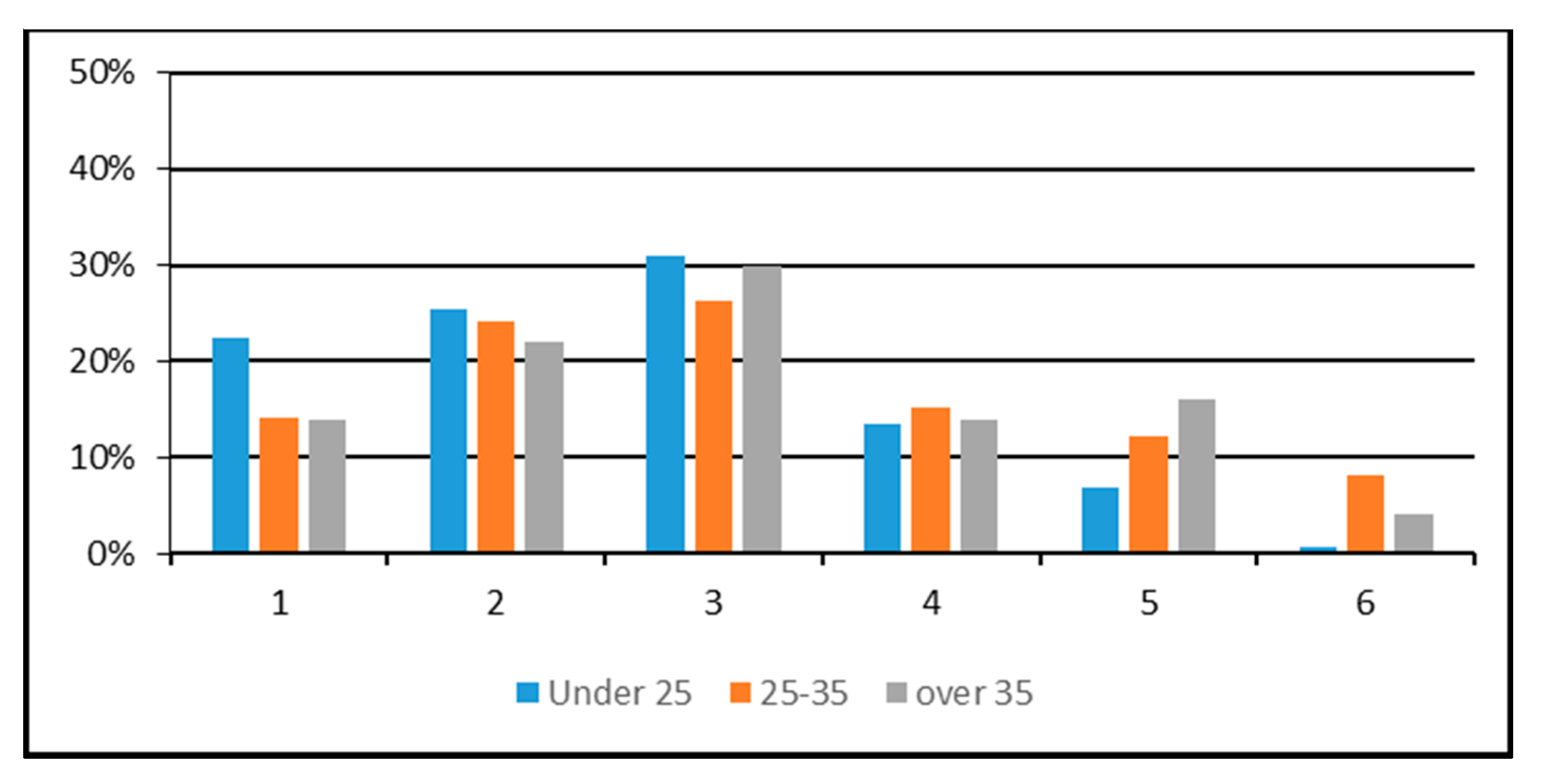 Education 07 00072 g005