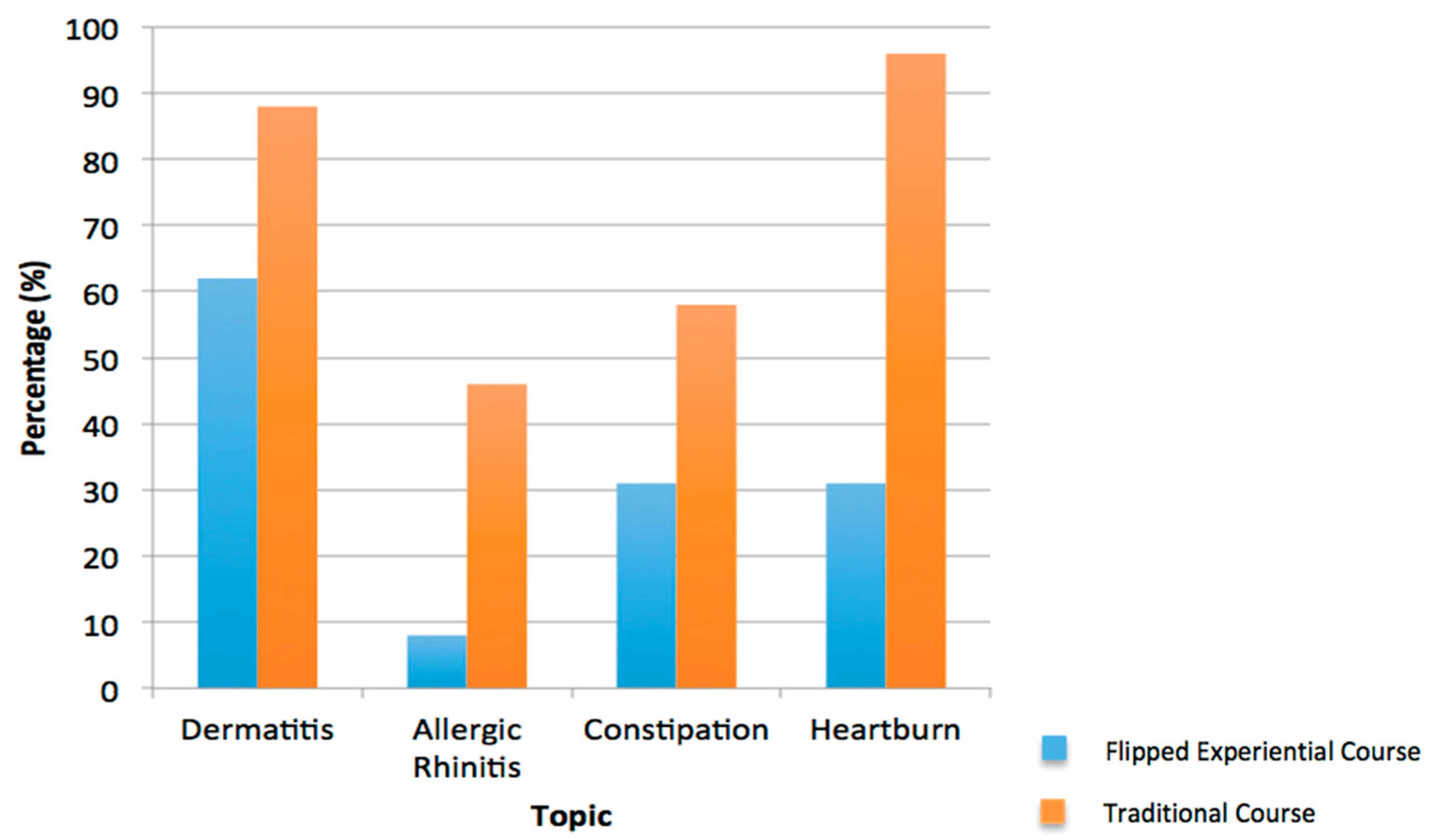 Education 07 00073 g001