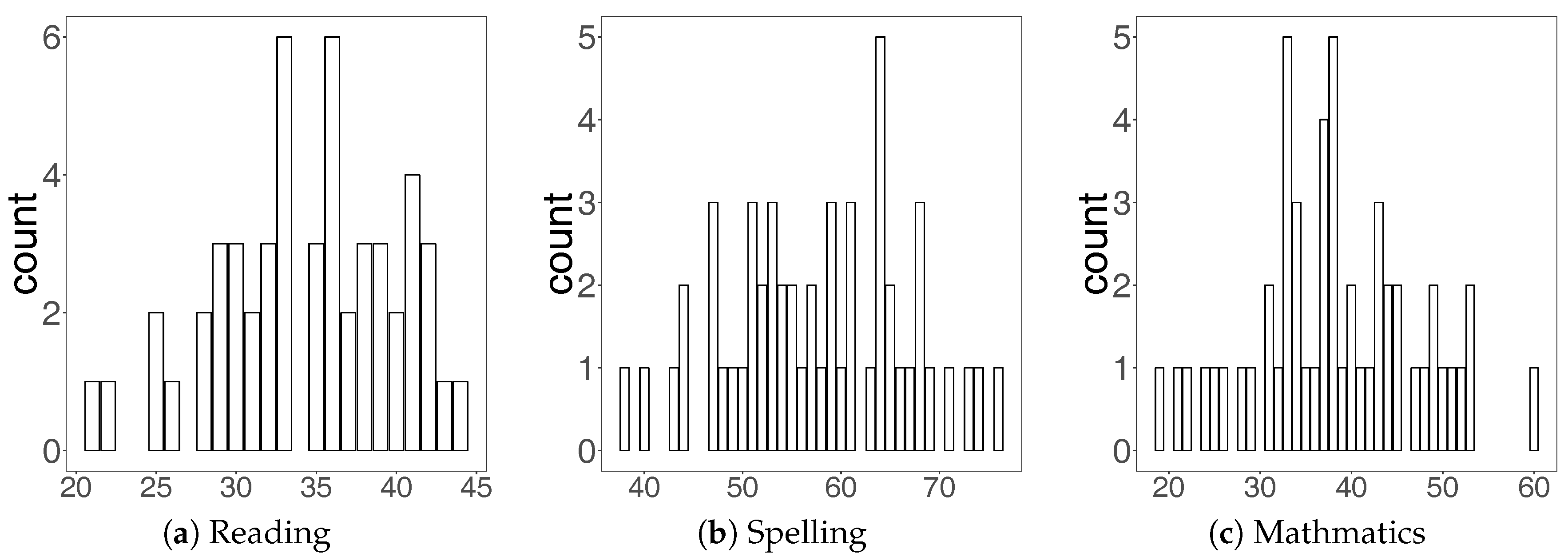 Education 07 00077 g002