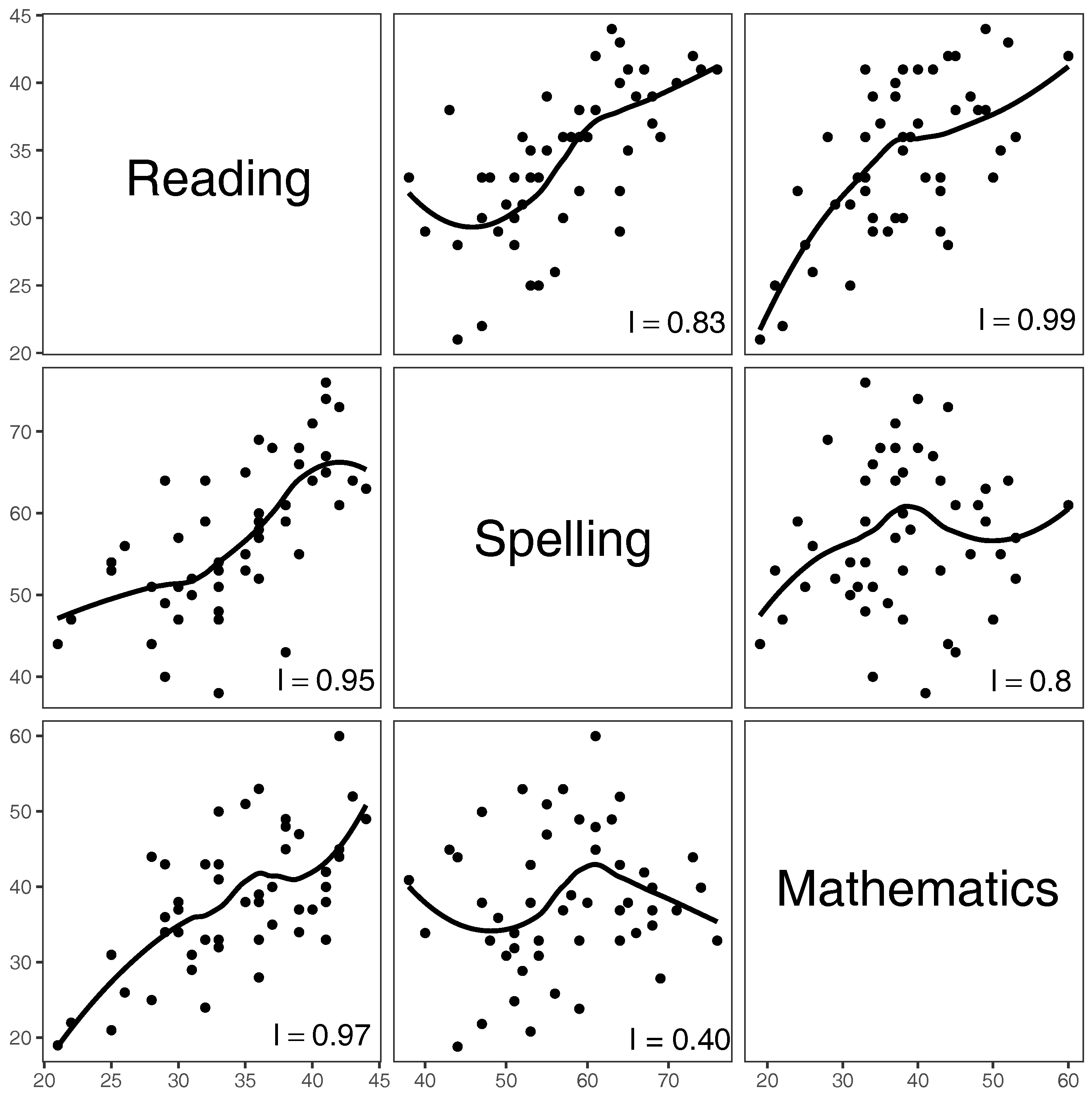 Education 07 00077 g005