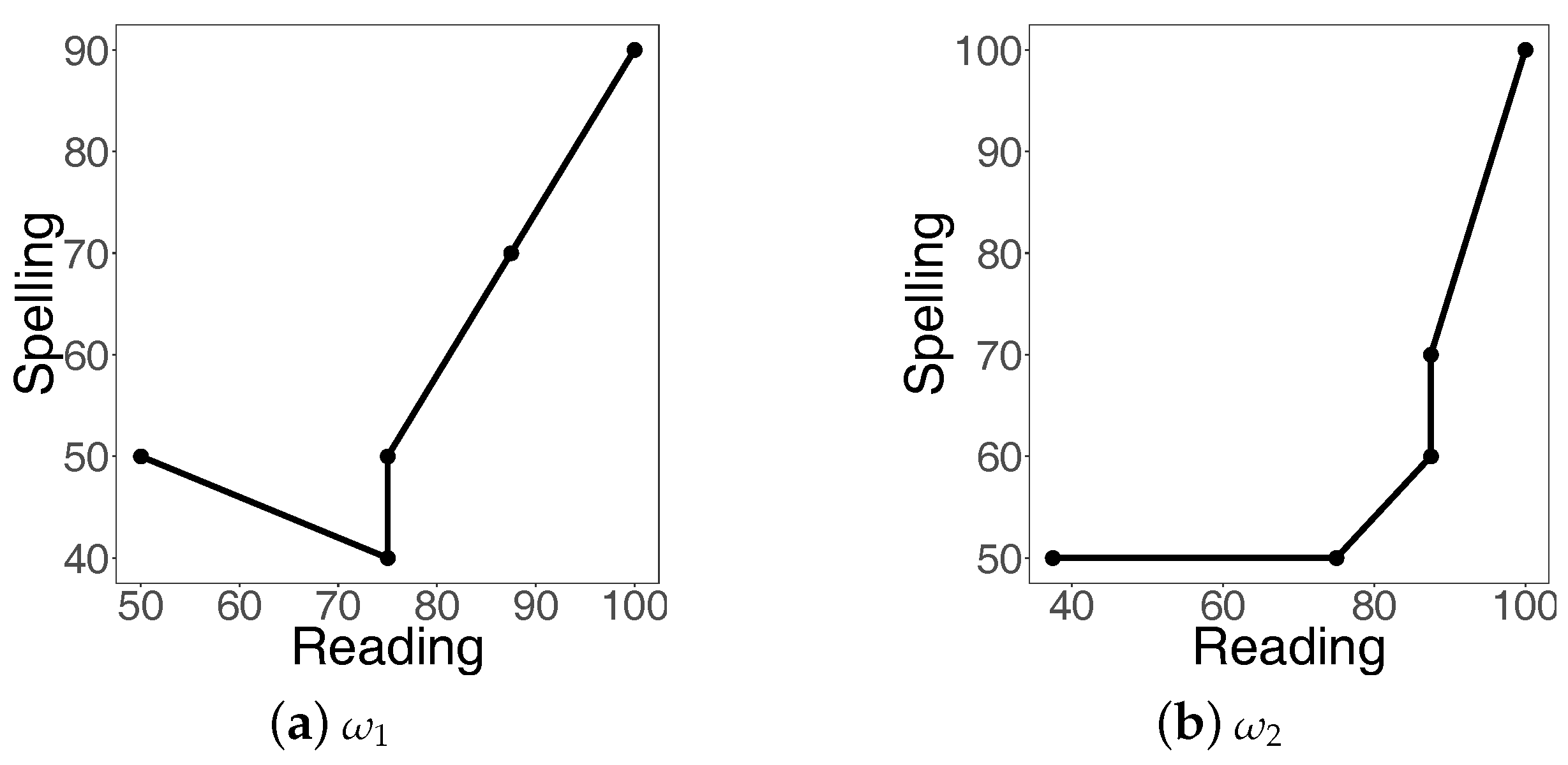 Education 07 00077 g009