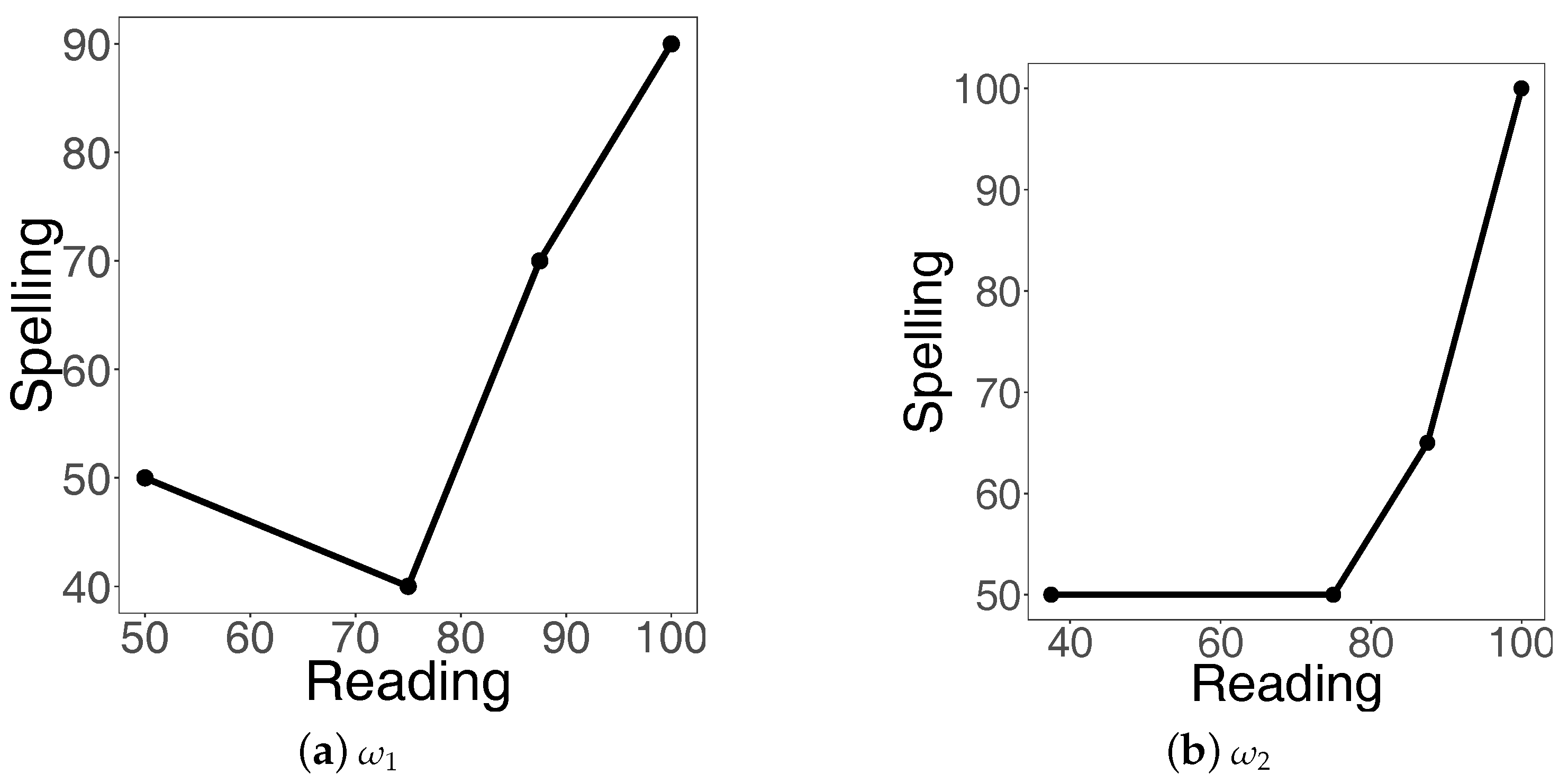 Education 07 00077 g010