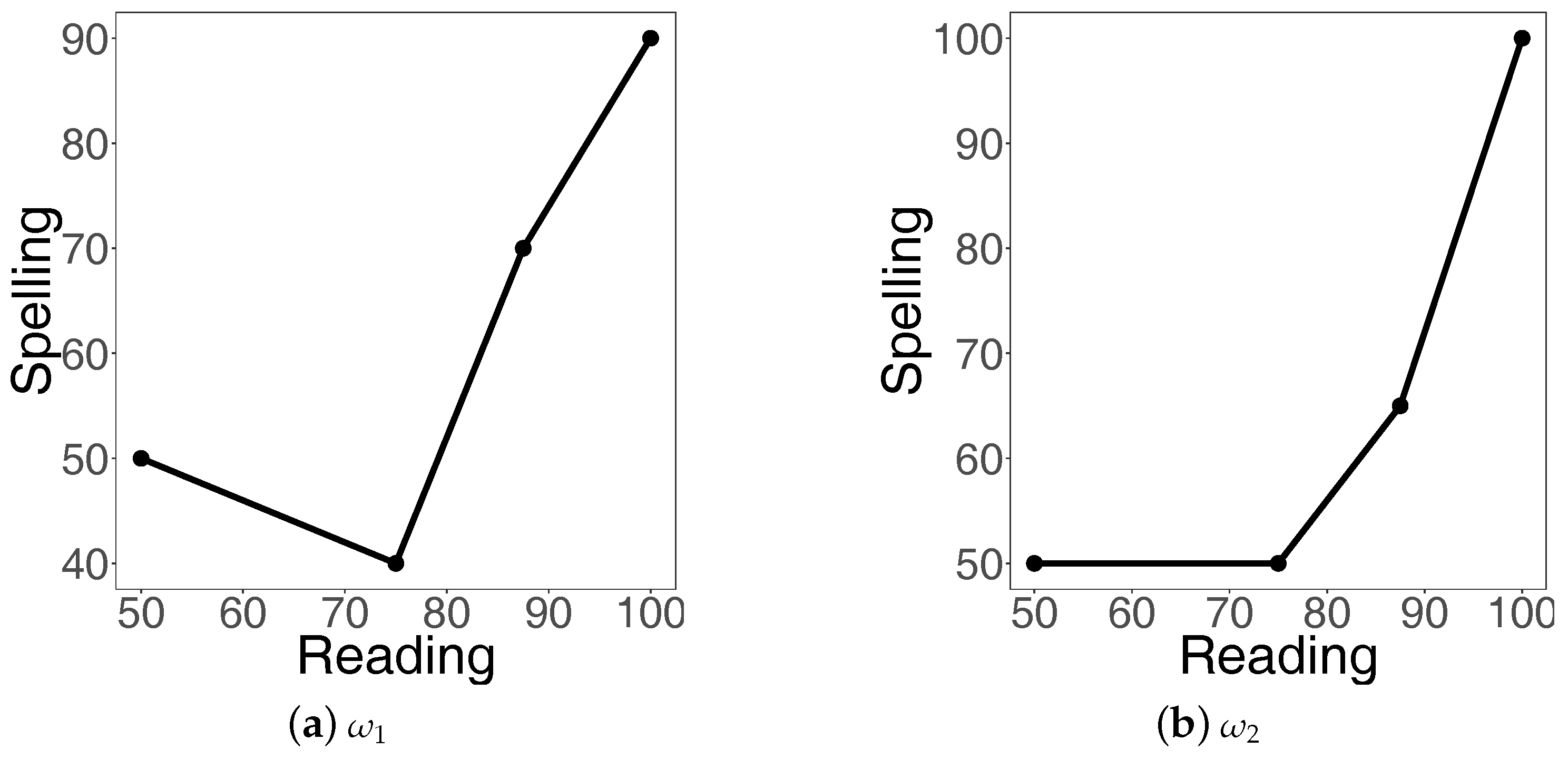 Education 07 00077 g011