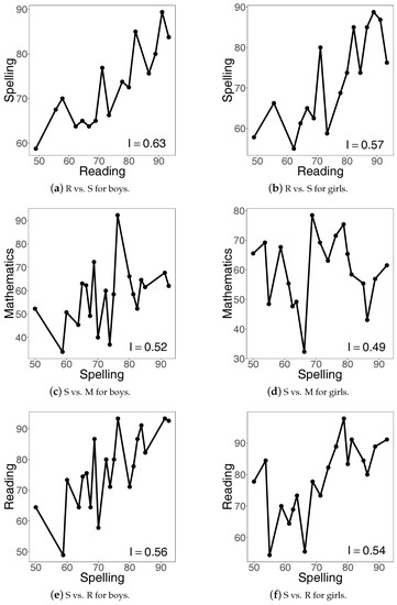 Education 07 00077 g013