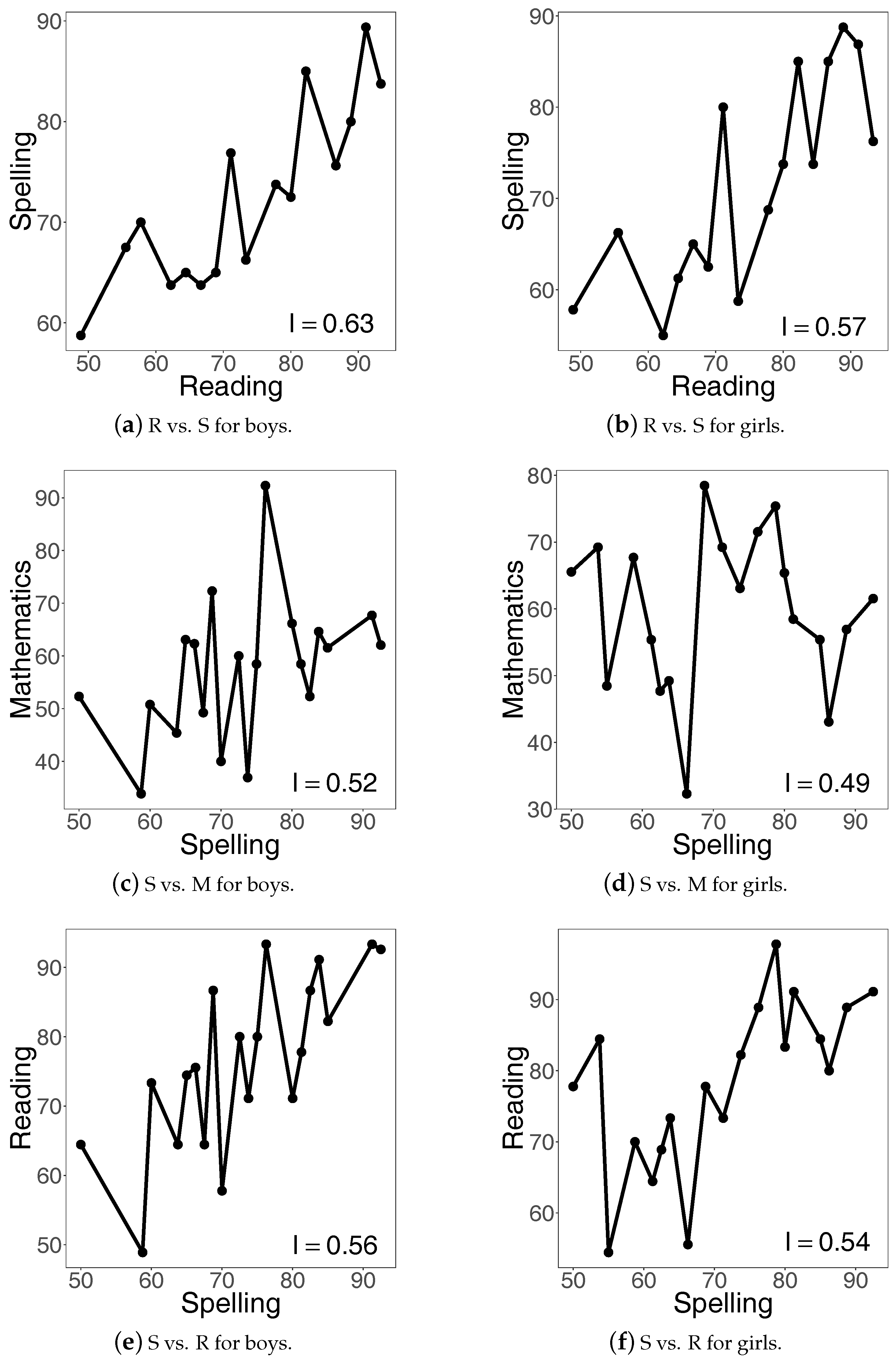 Education 07 00077 g013